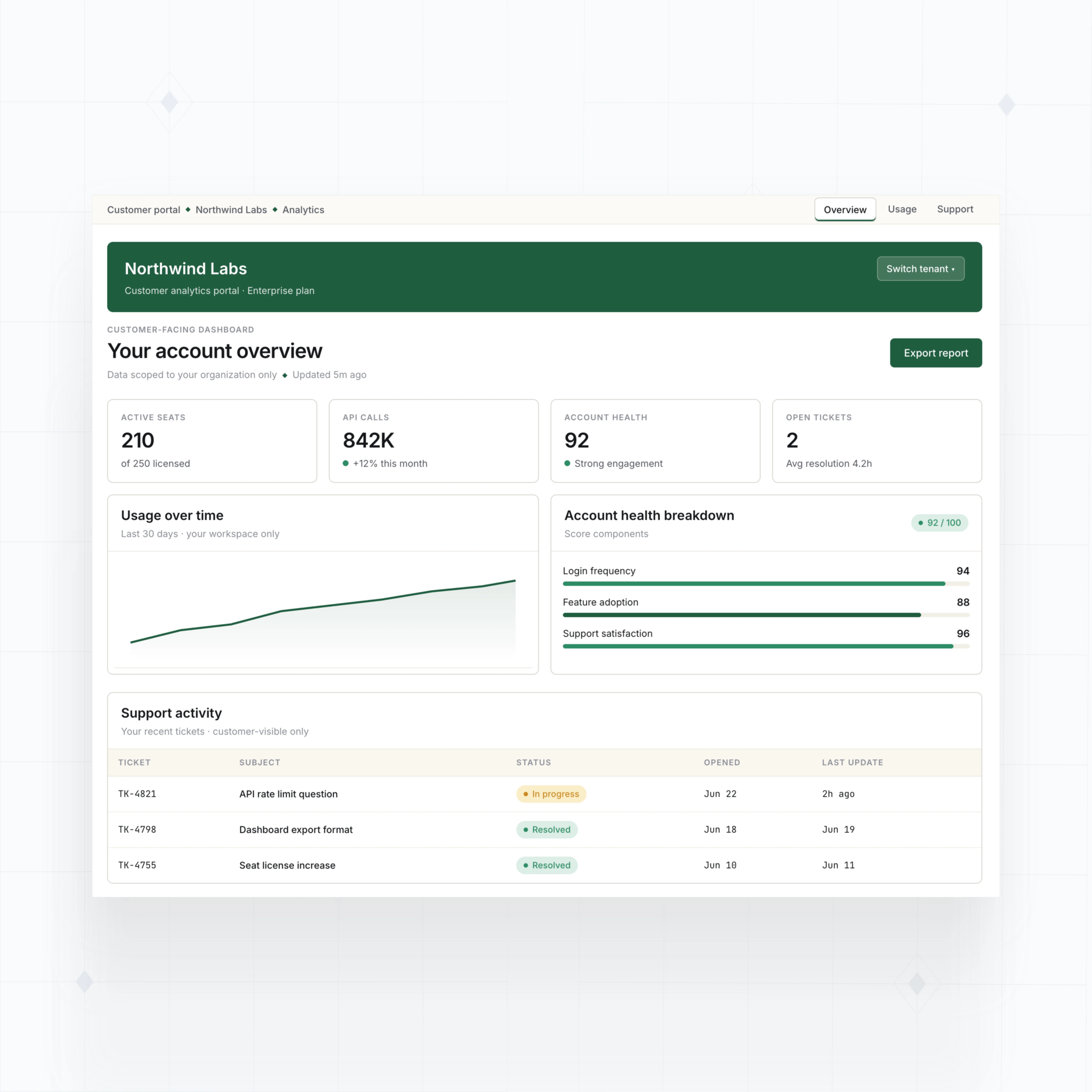 Customer analytics portals