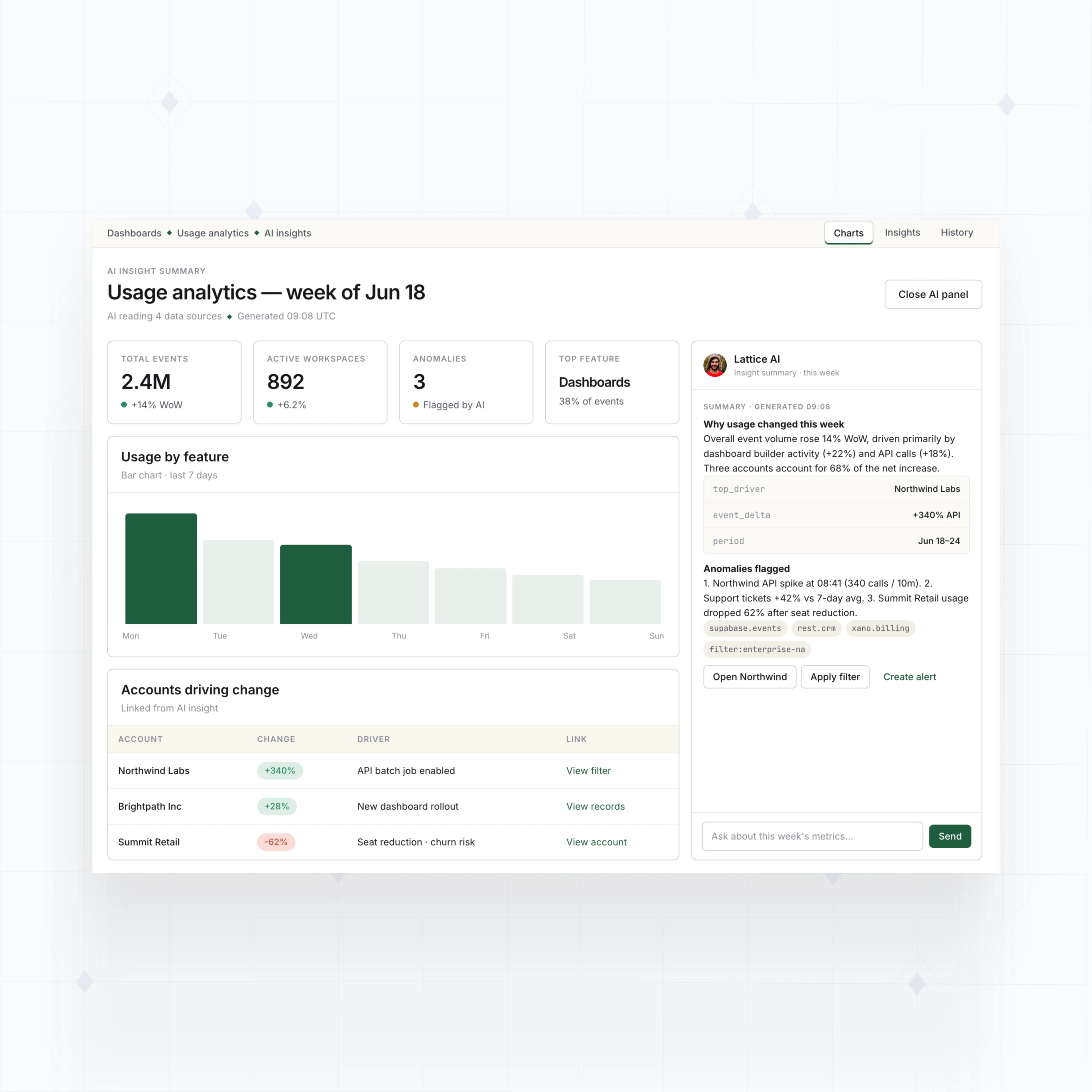 AI insight summary panels