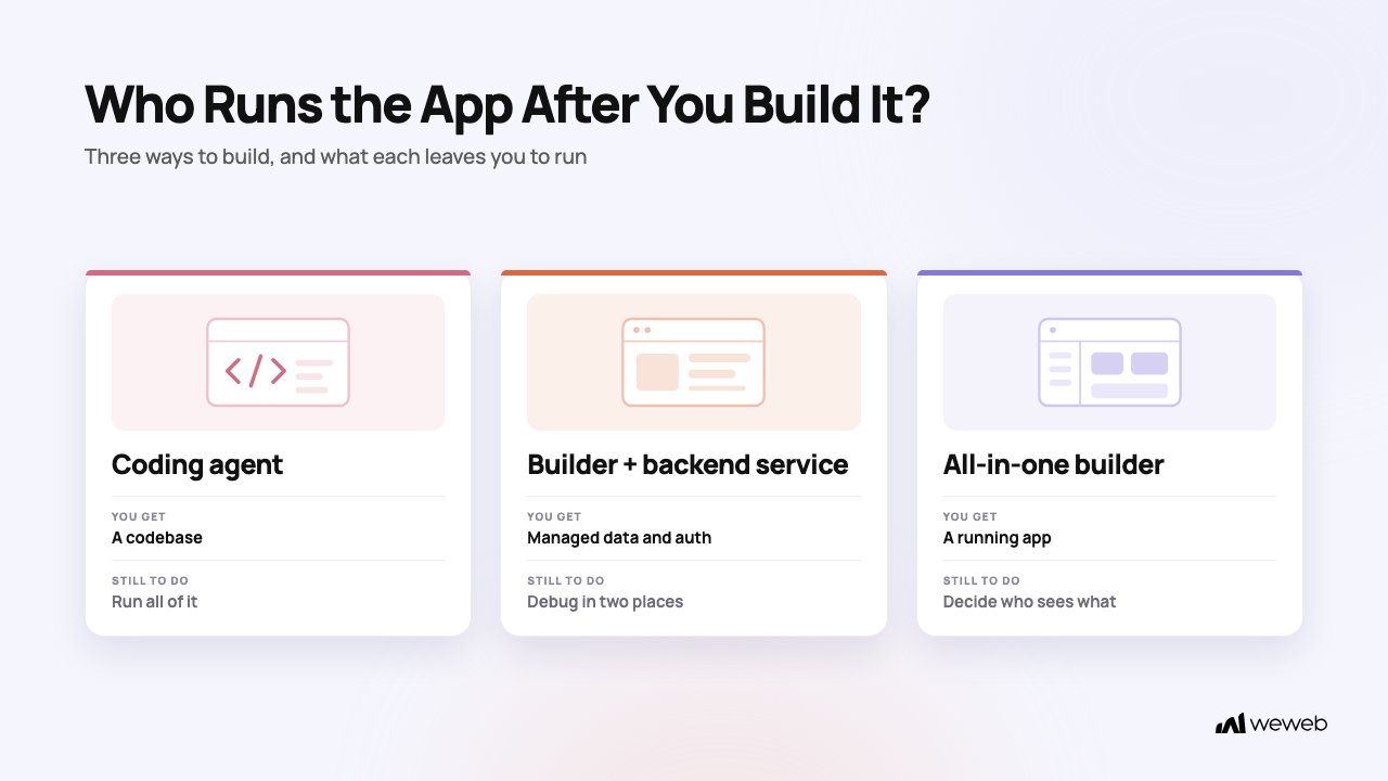 How to Build a Complete App Without Managing Infrastructure