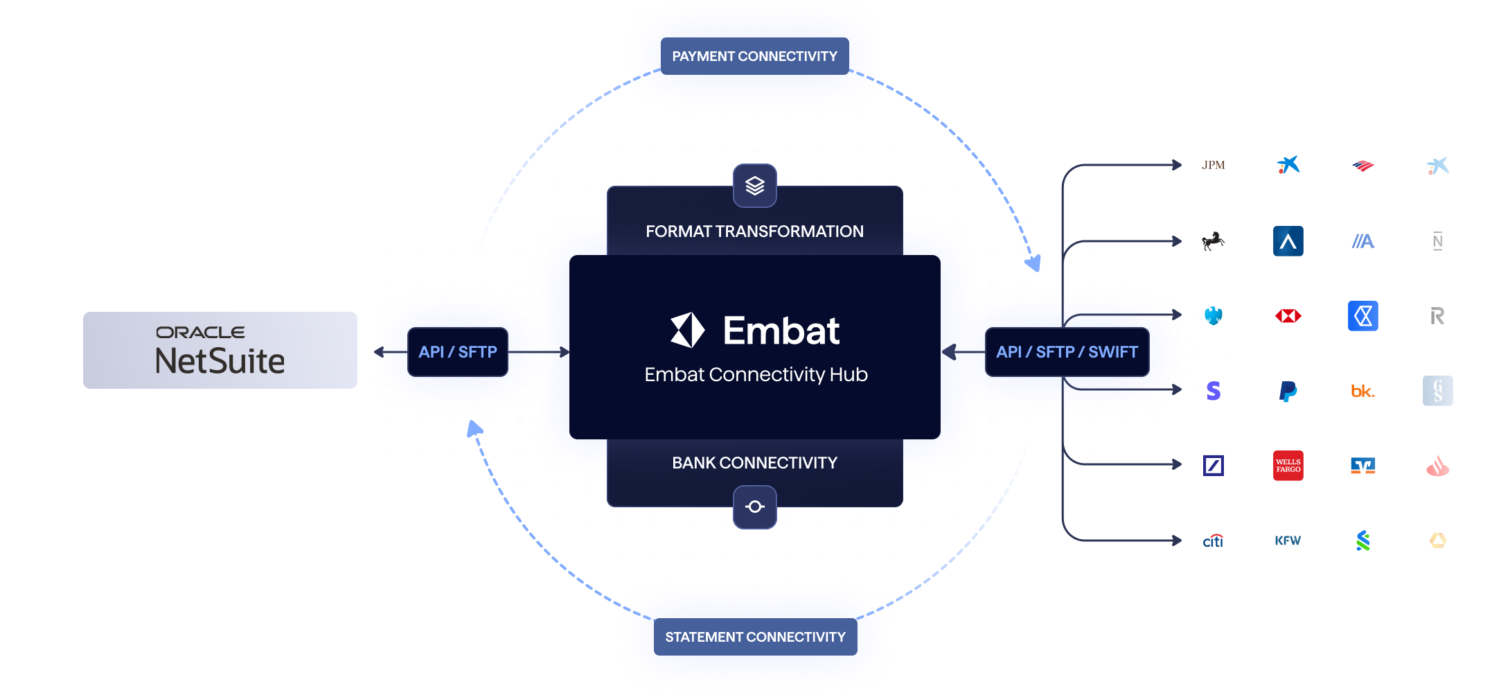 oracle netsuite + embat: 