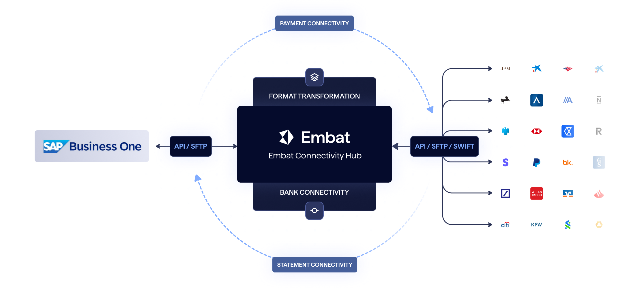 oracle netsuite + embat: 