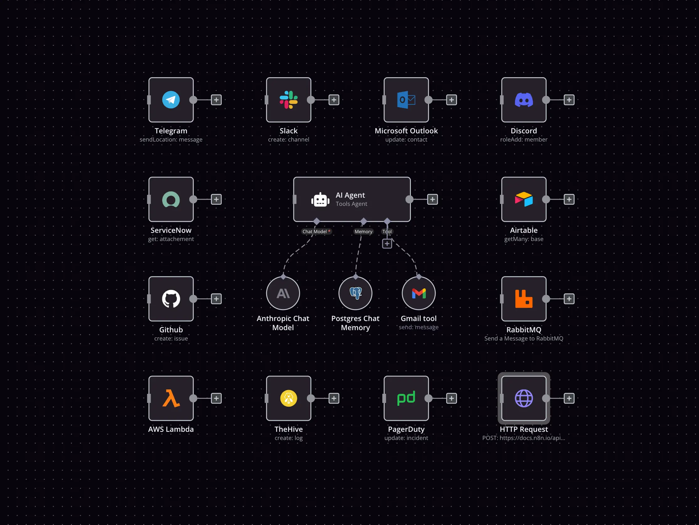 An example image of n8n tool's automation process