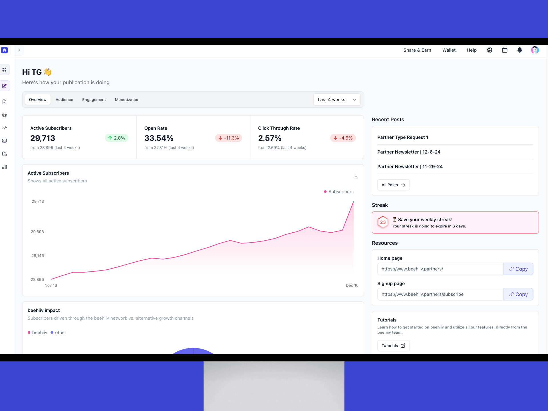 Image of an example of beehiiv dashboard