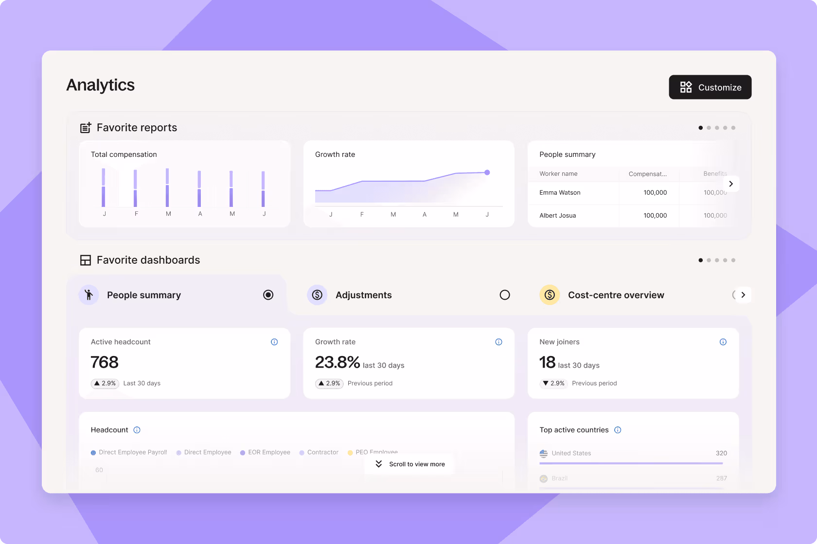Deel's analytics dashboard