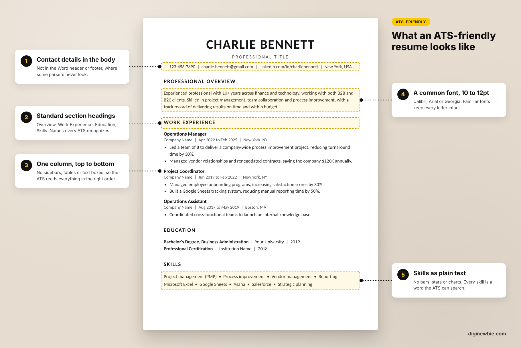 ATS friendly resume template with comments on the side explaining points what an ats-friendly esume looks like