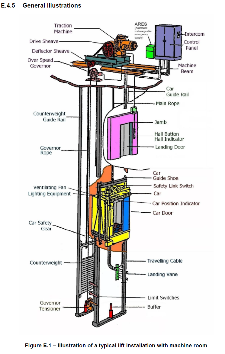 Diagram of a machine with textDescription automatically generated with medium confidence