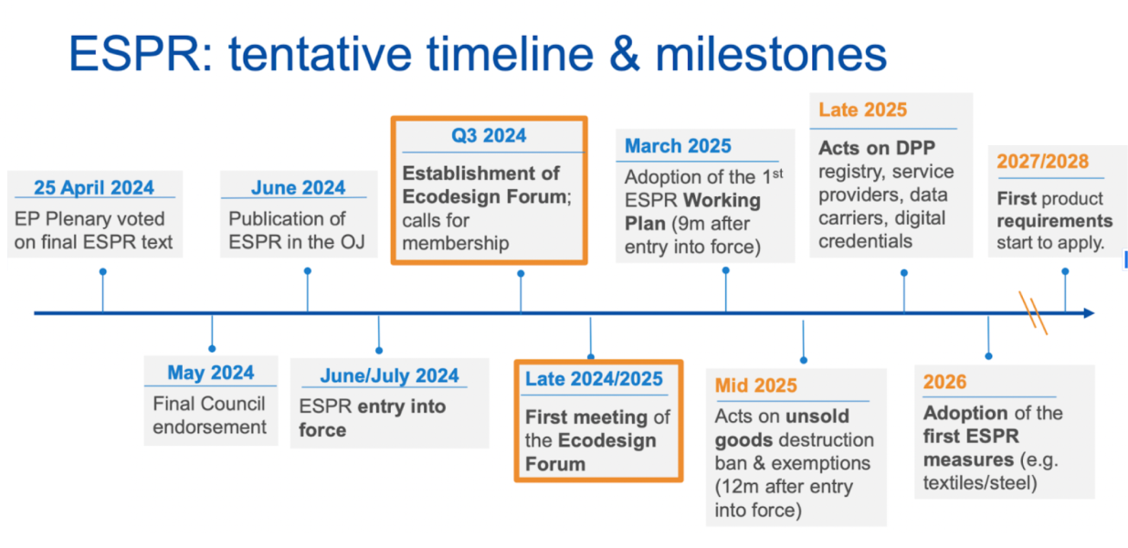 Calendrier règlement ESPR