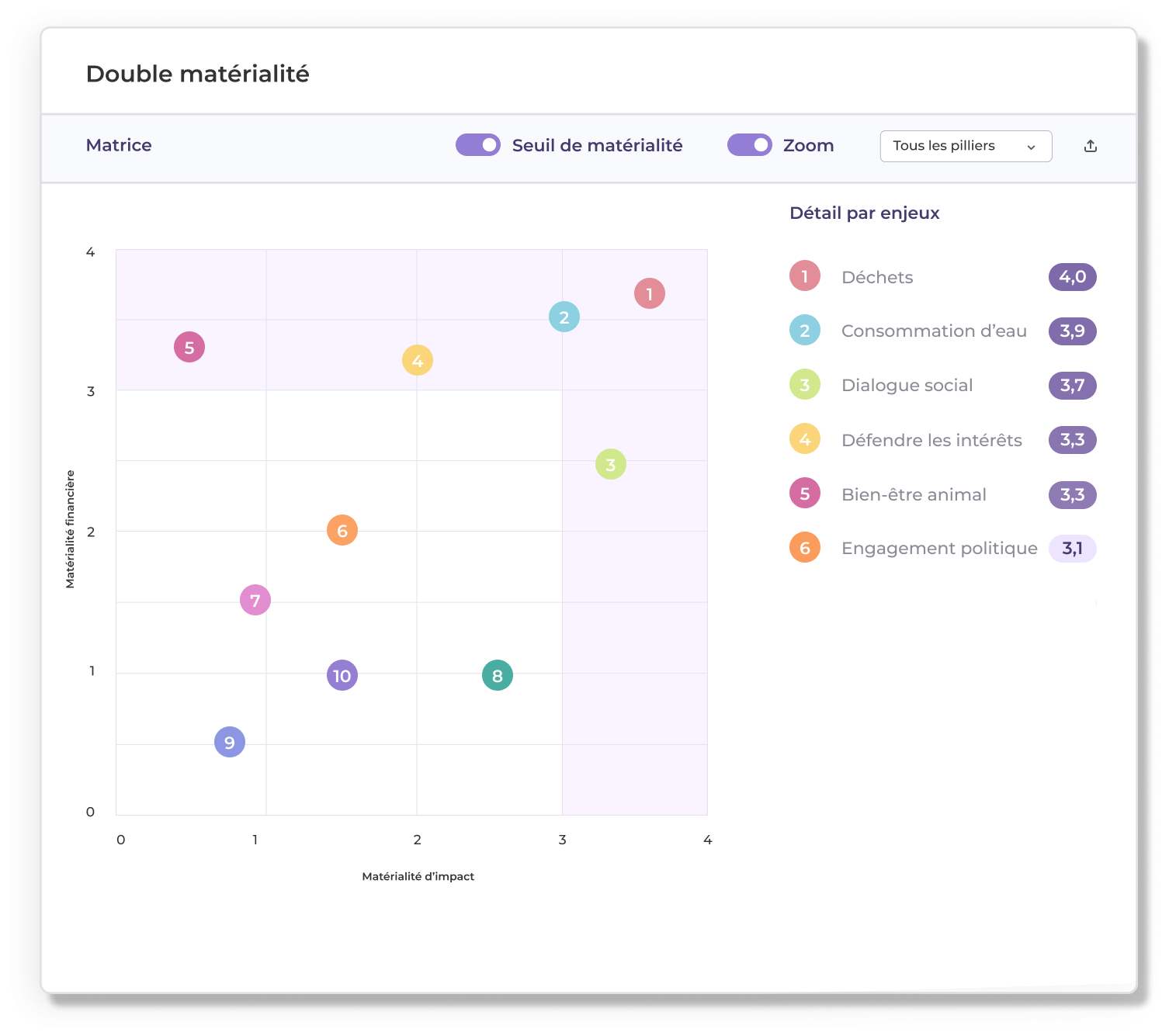 Double matérialité CSRD