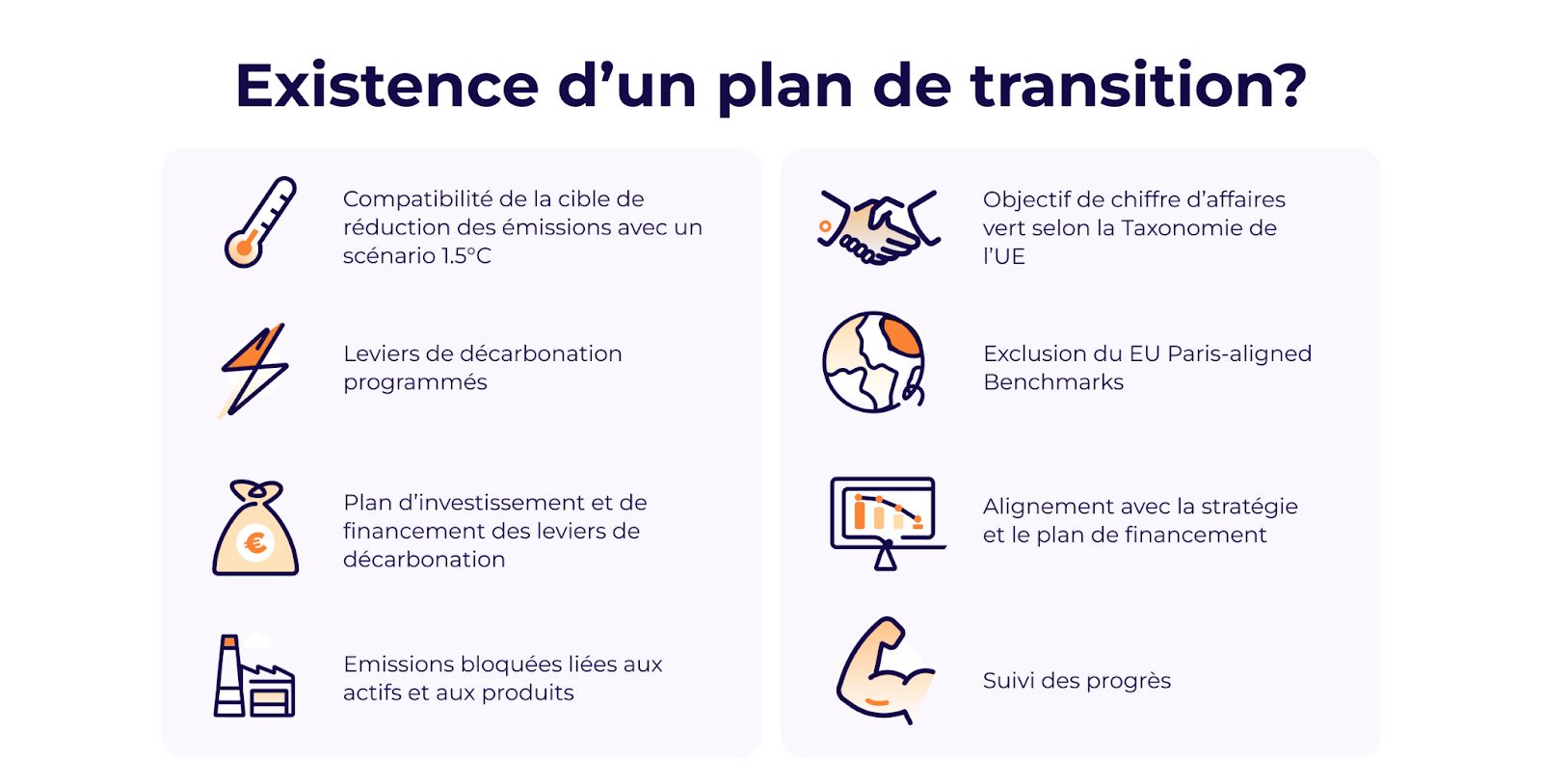 plan de transition CSRD