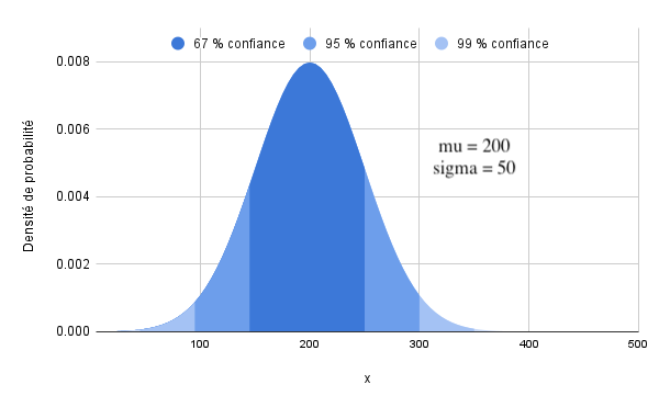 calcul incertitude bilan carbone