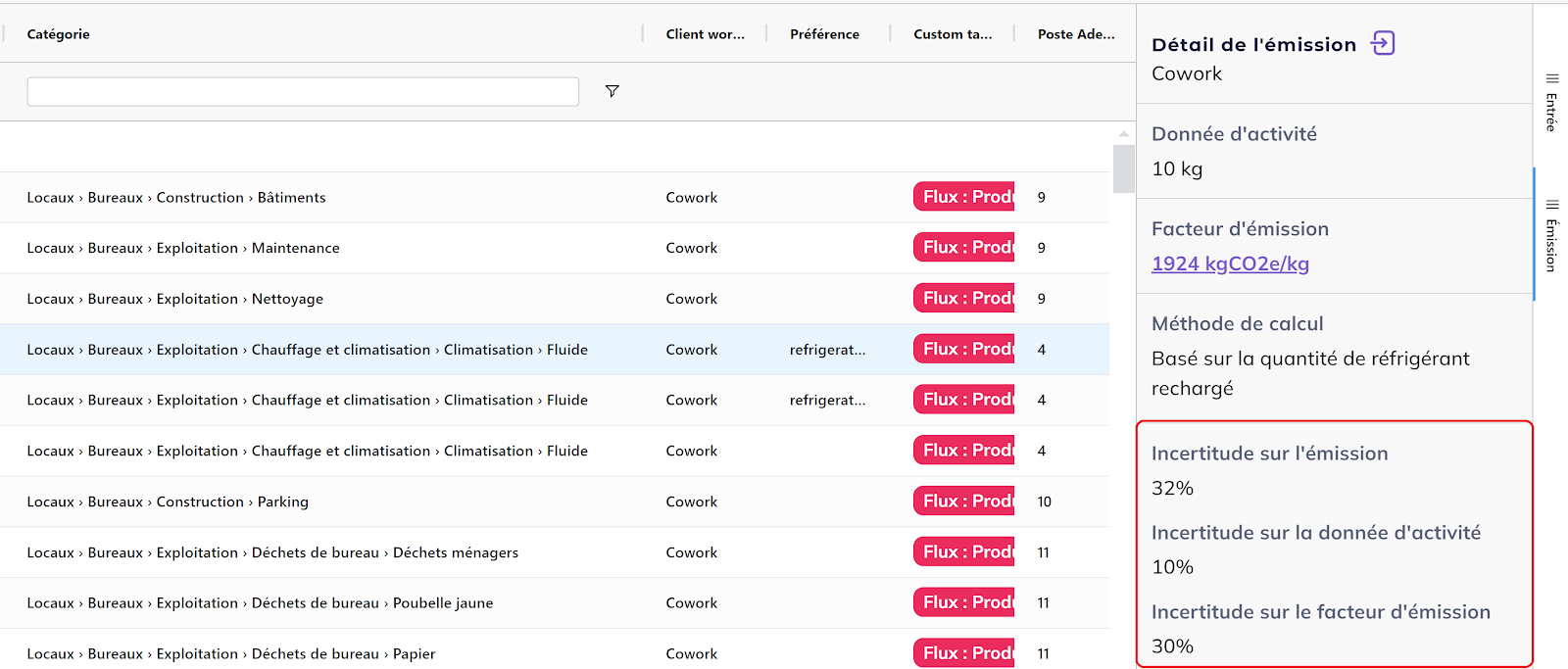 incertitude bilan carbone