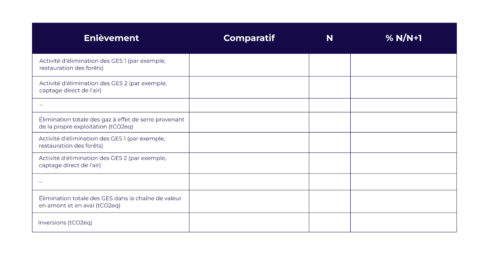 absorption de GES CSRD