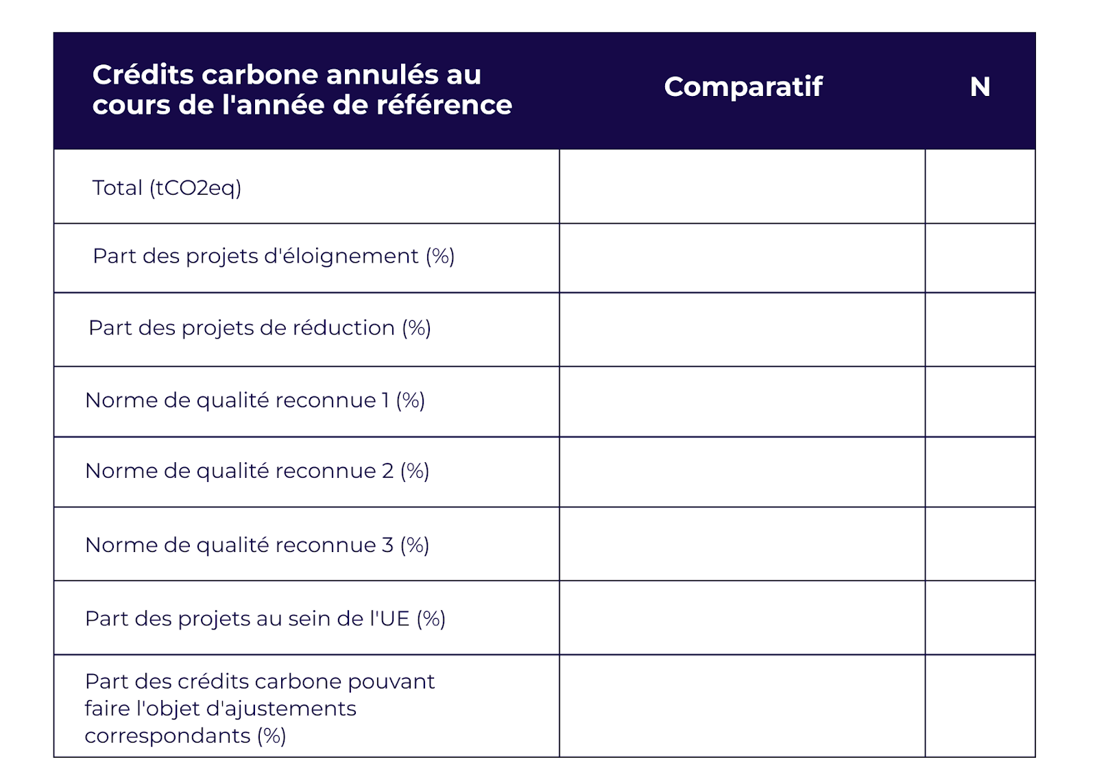 Crédits carbone CSRD