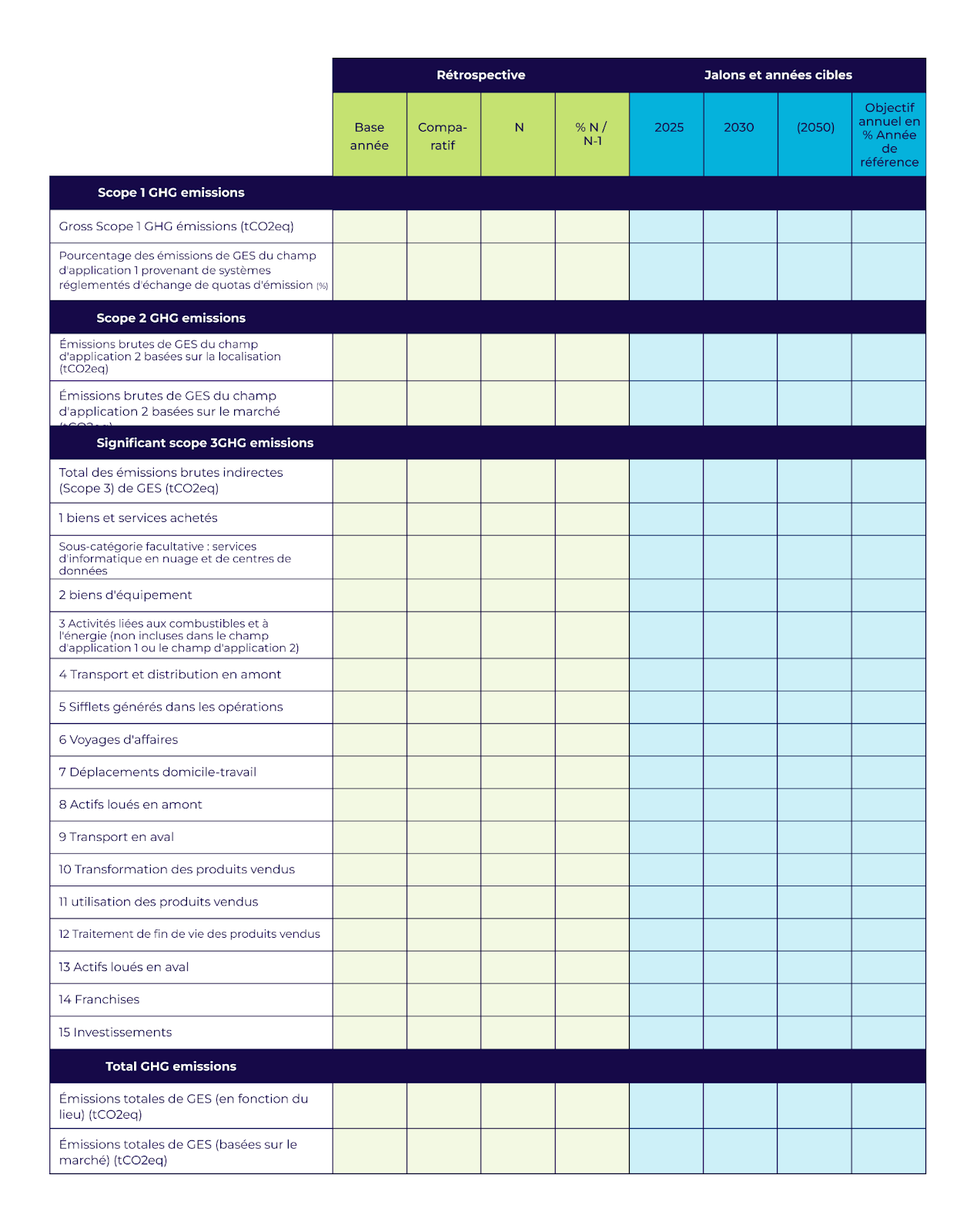 émissions de GES CSRD