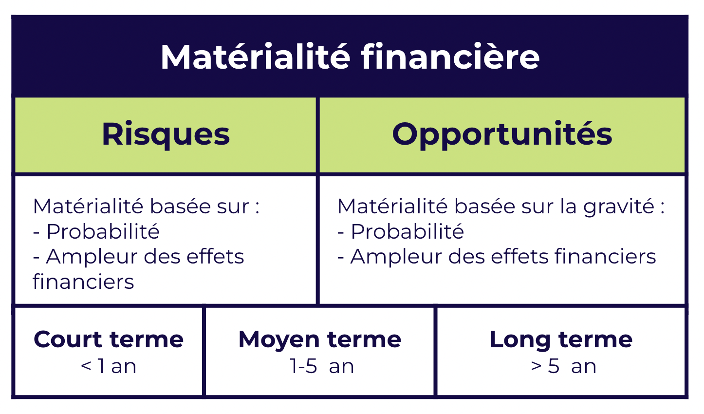 Matérialité financière