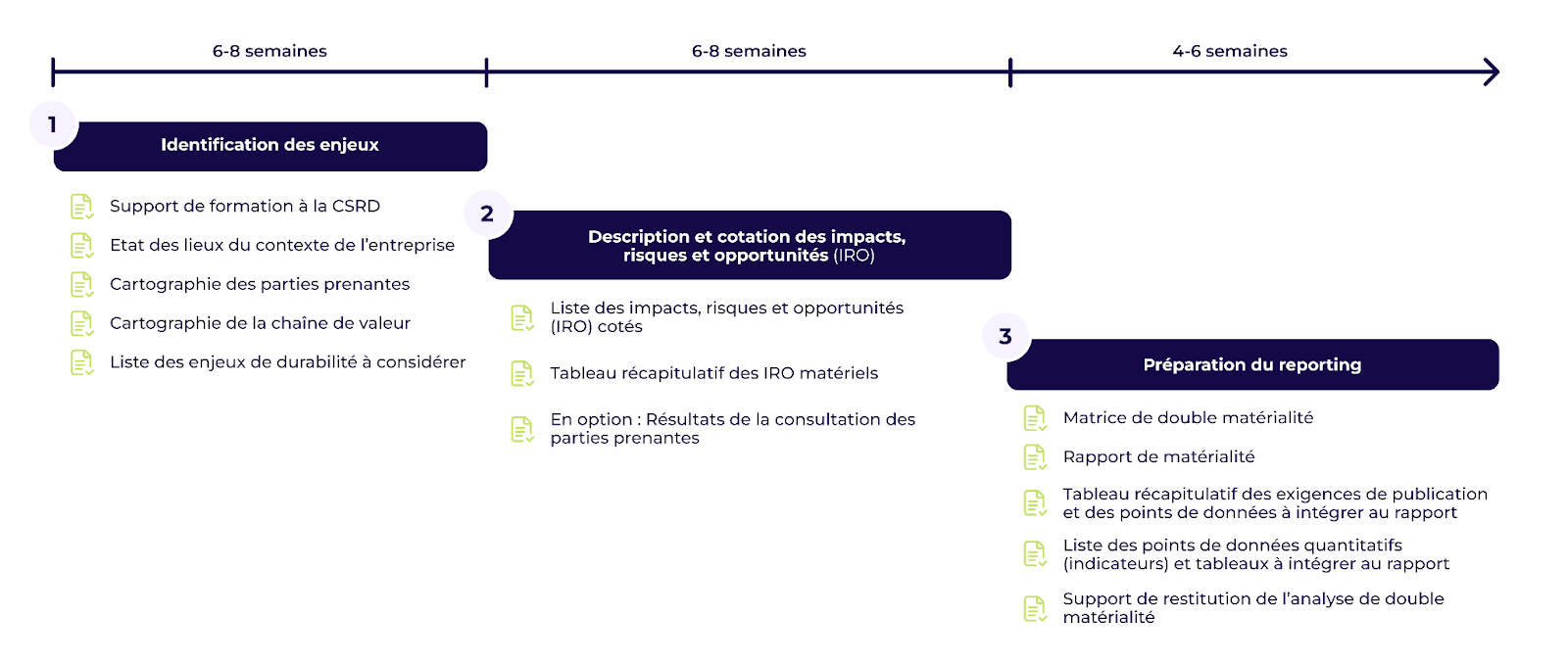 Double matérialité