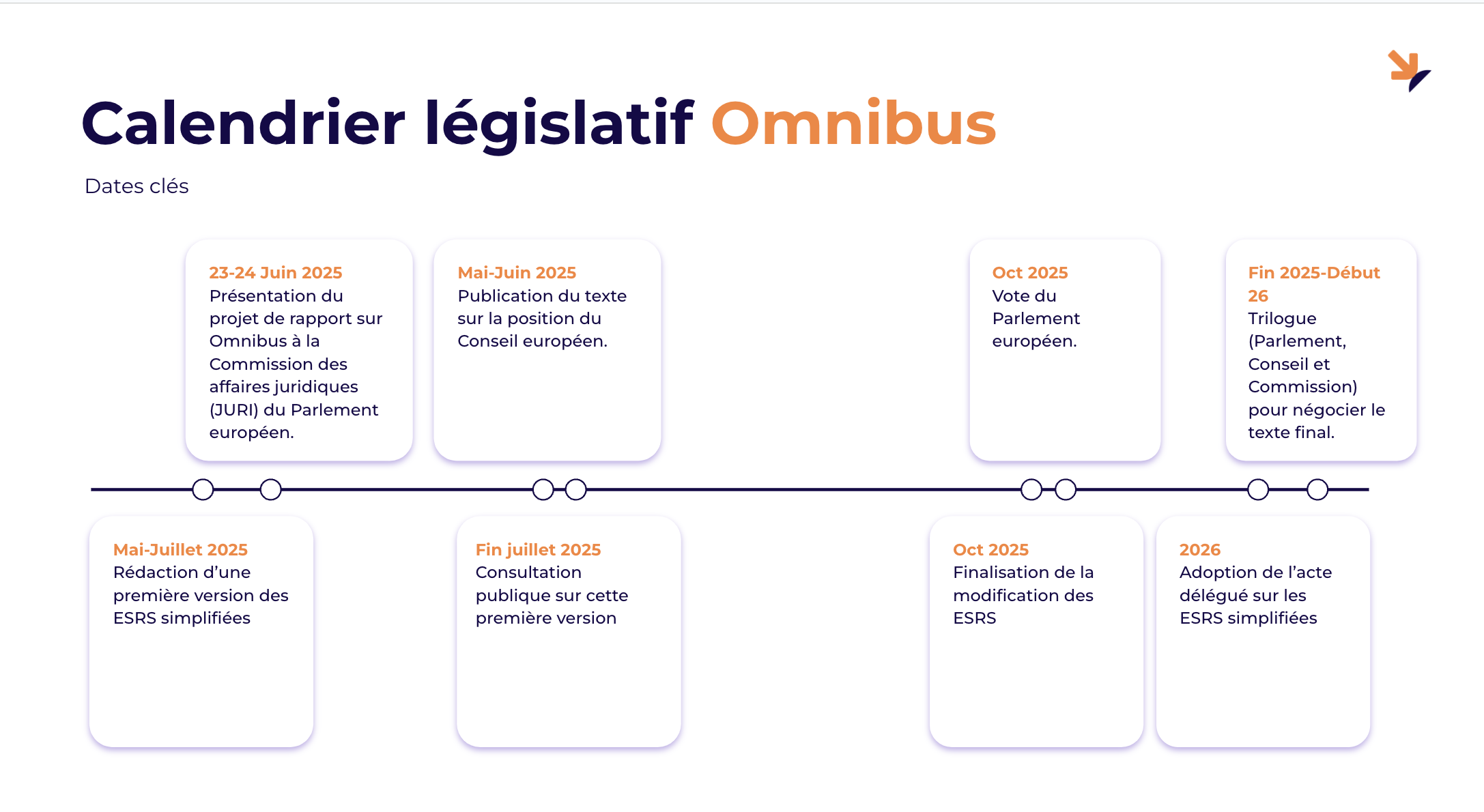 calendrier Omnibus