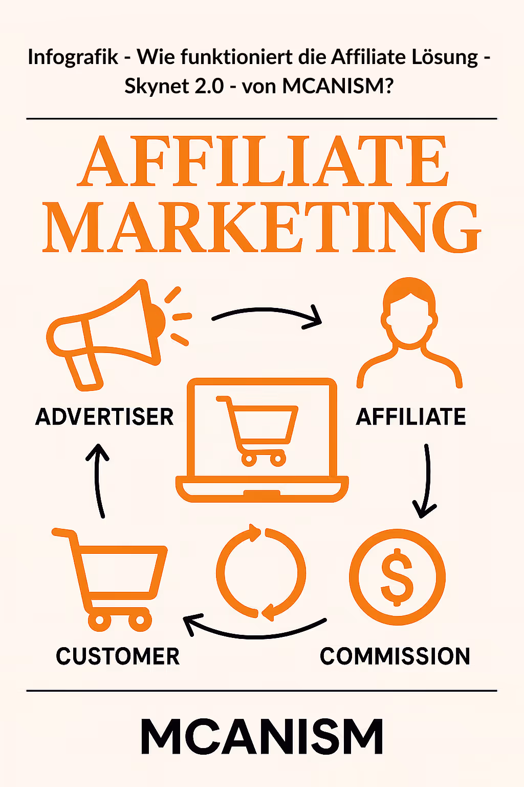 MCANISM Technology GmbH