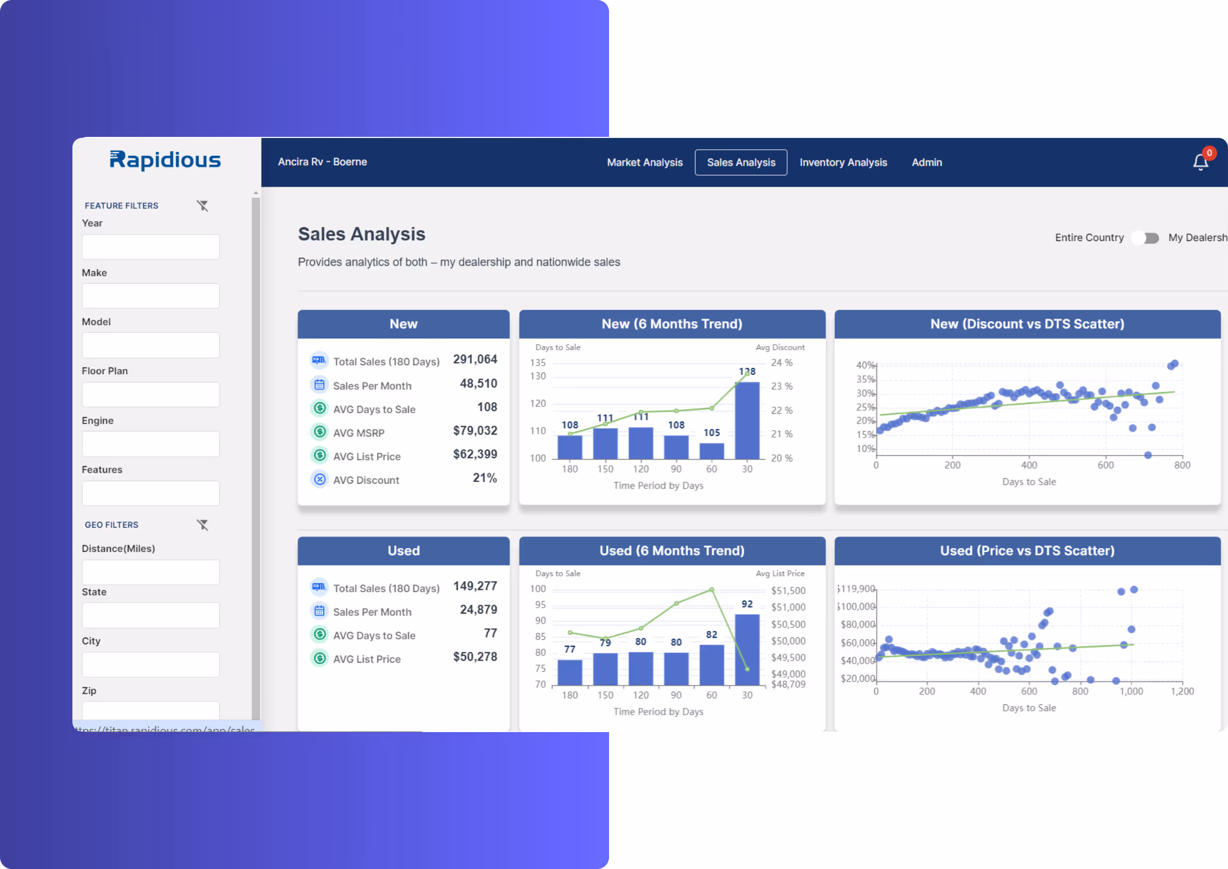 Sales Analysis on Rapidious AI