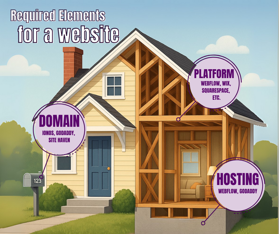 Your Website is Like a House: