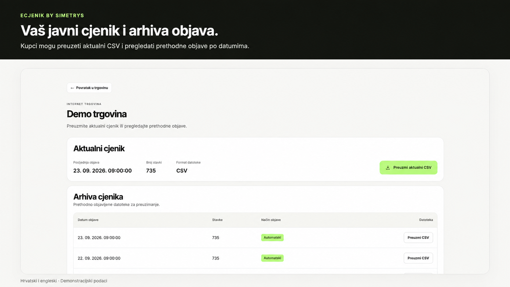 Javna stranica eCjenika s aktualnim CSV cjenikom i arhivom prethodnih objava po datumima