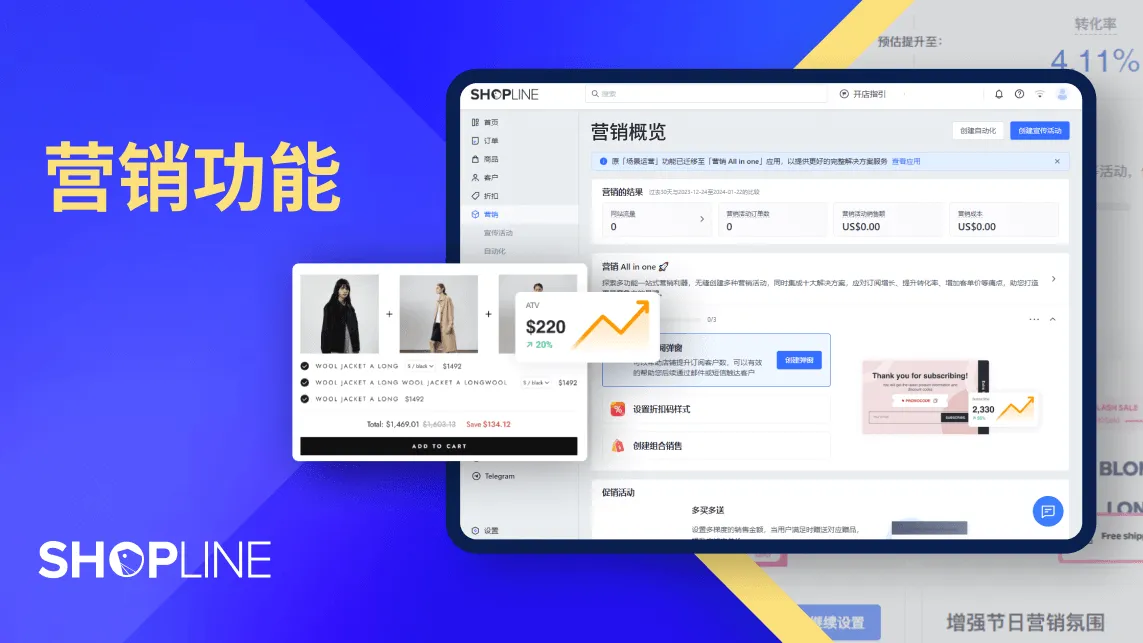 SHOPLINE marketing features interface showcasing product bundles and sales performance charts on a blue background with Chinese text '营销功能'.