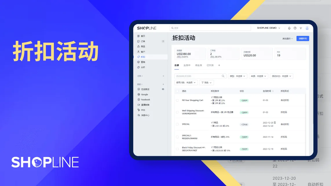 SHOPLINE dashboard interface showing discount activities and statistics on a blue and yellow background with Chinese text.