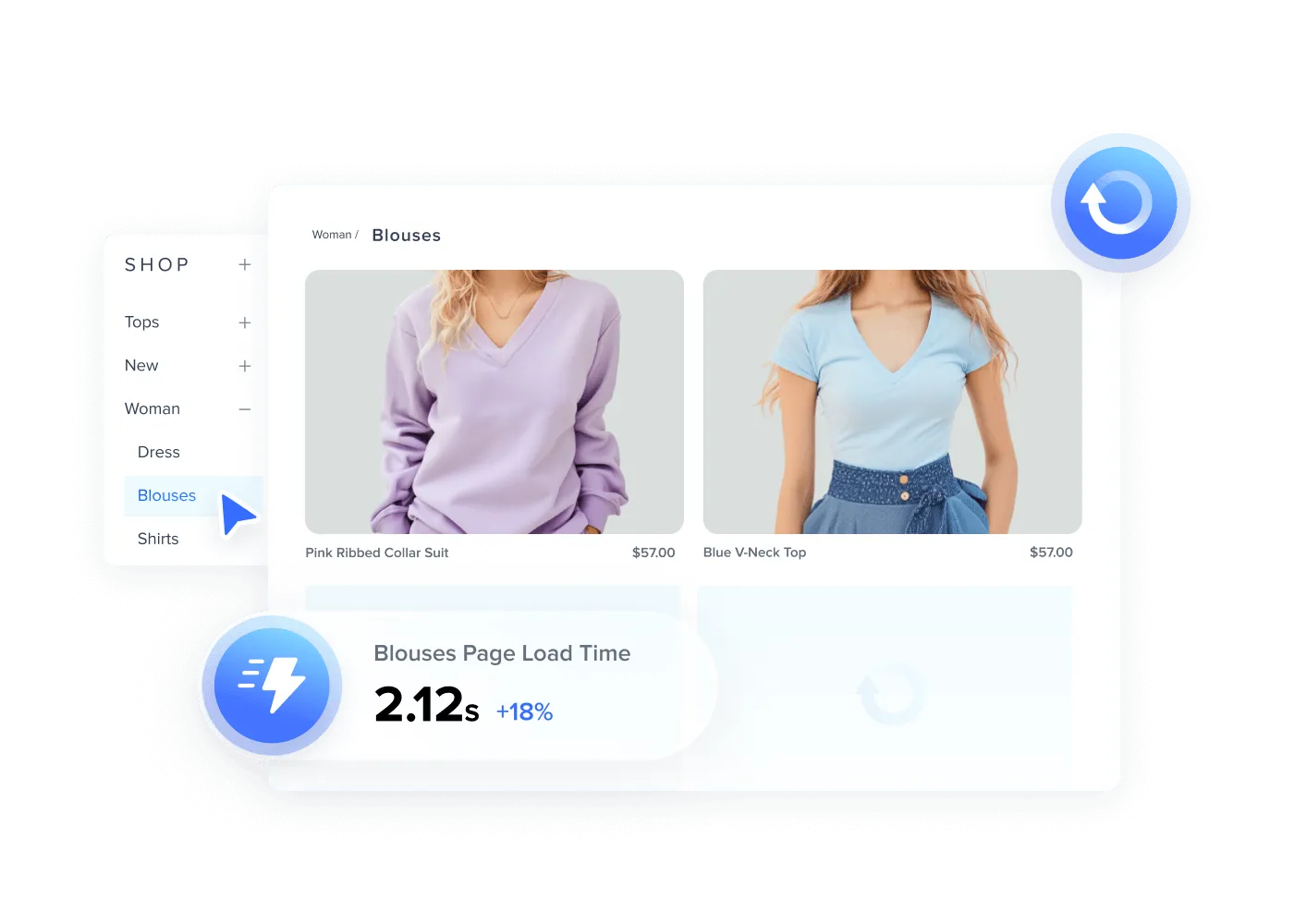 E-commerce webpage showing women's blouses category with two items: pink ribbed collar suit and blue V-neck top, each priced $57.00, and blouses page load time of 2.12 seconds with an 18% increase.