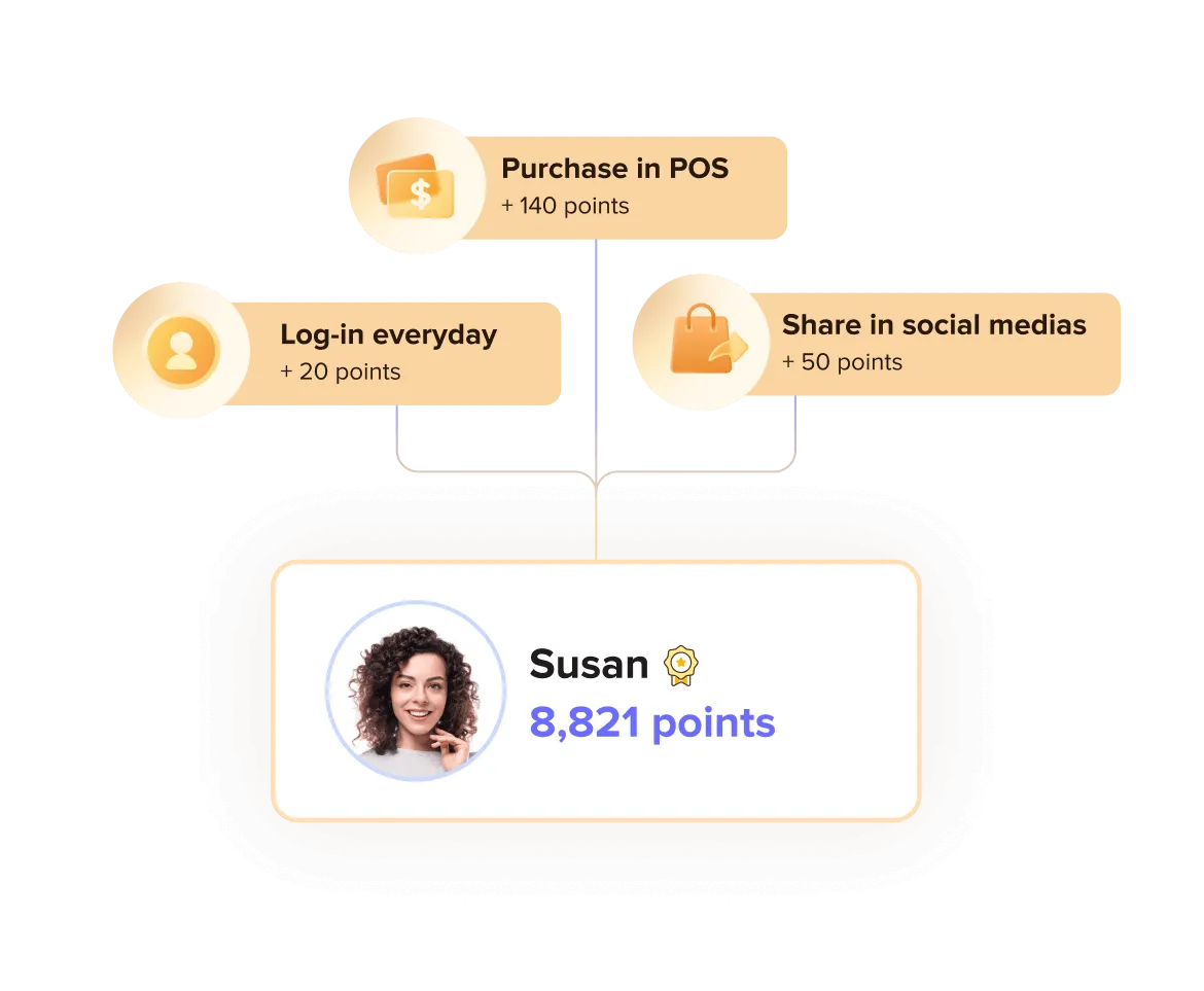 Point-based rewards