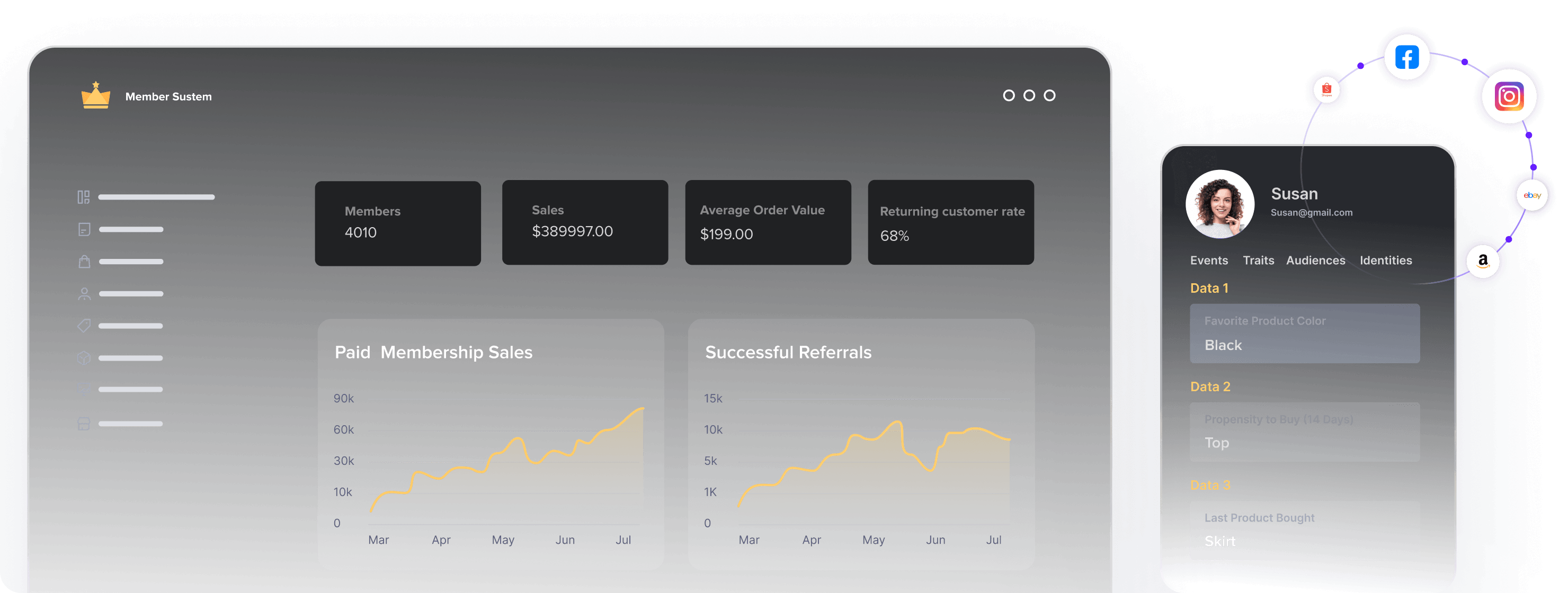 Make informed decisions with real-time loyalty insights