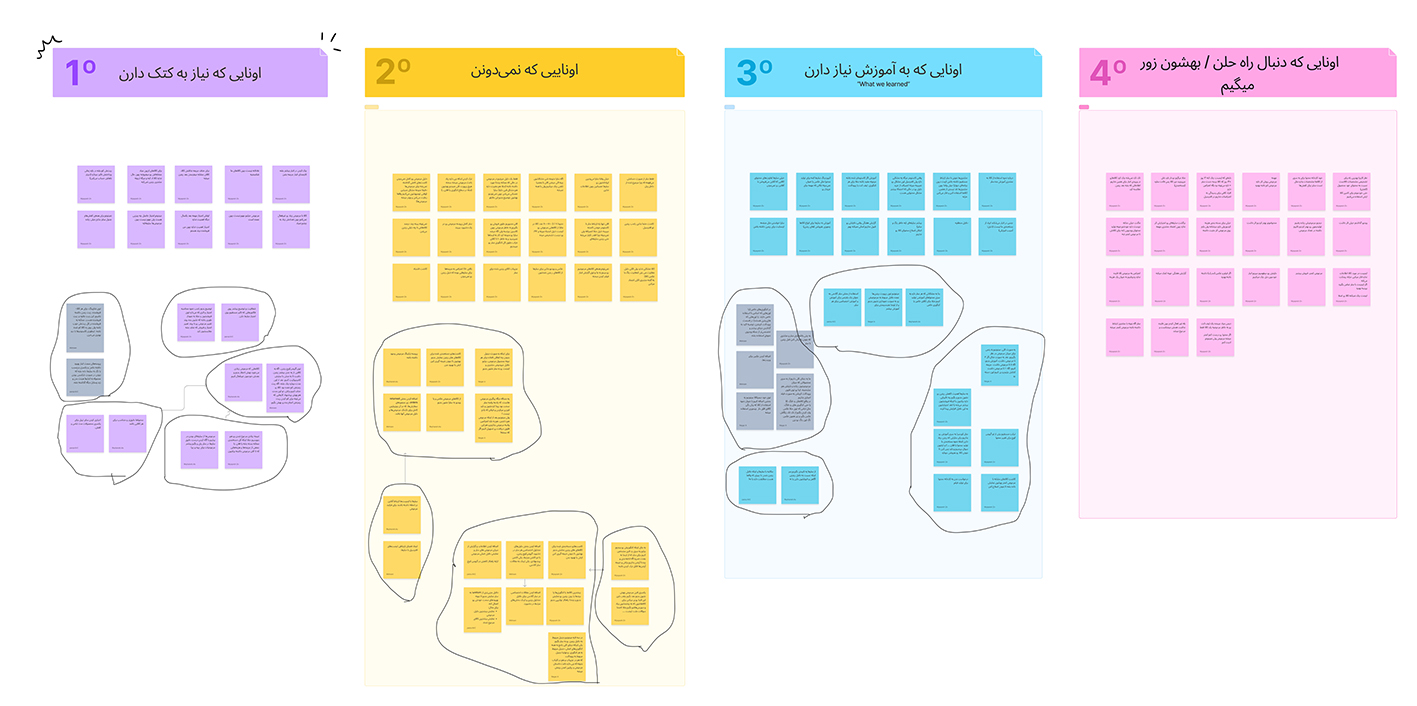 Affinity Diagram