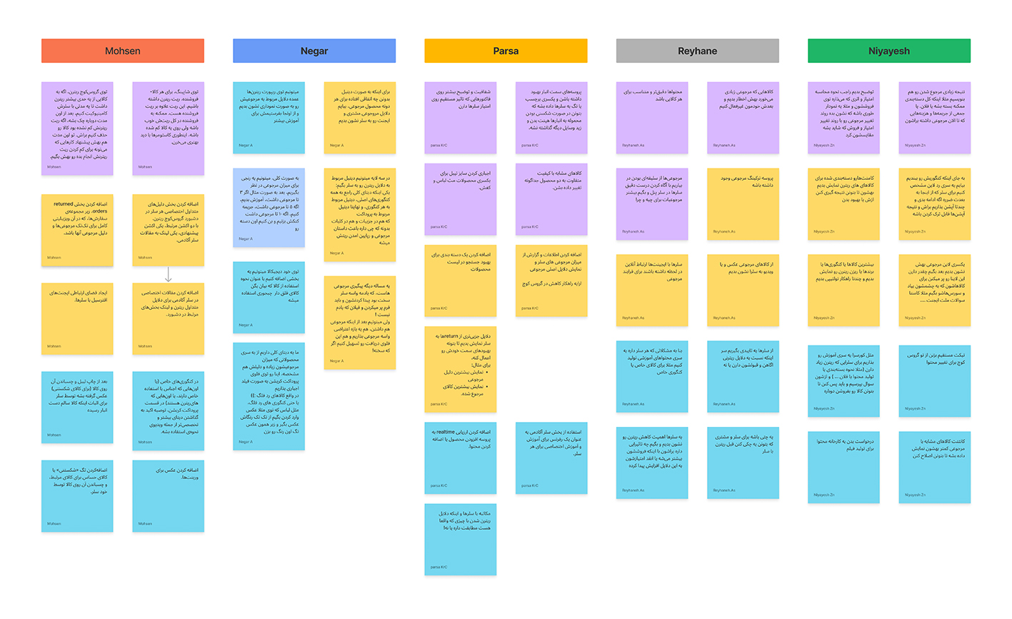 Ideation Board
