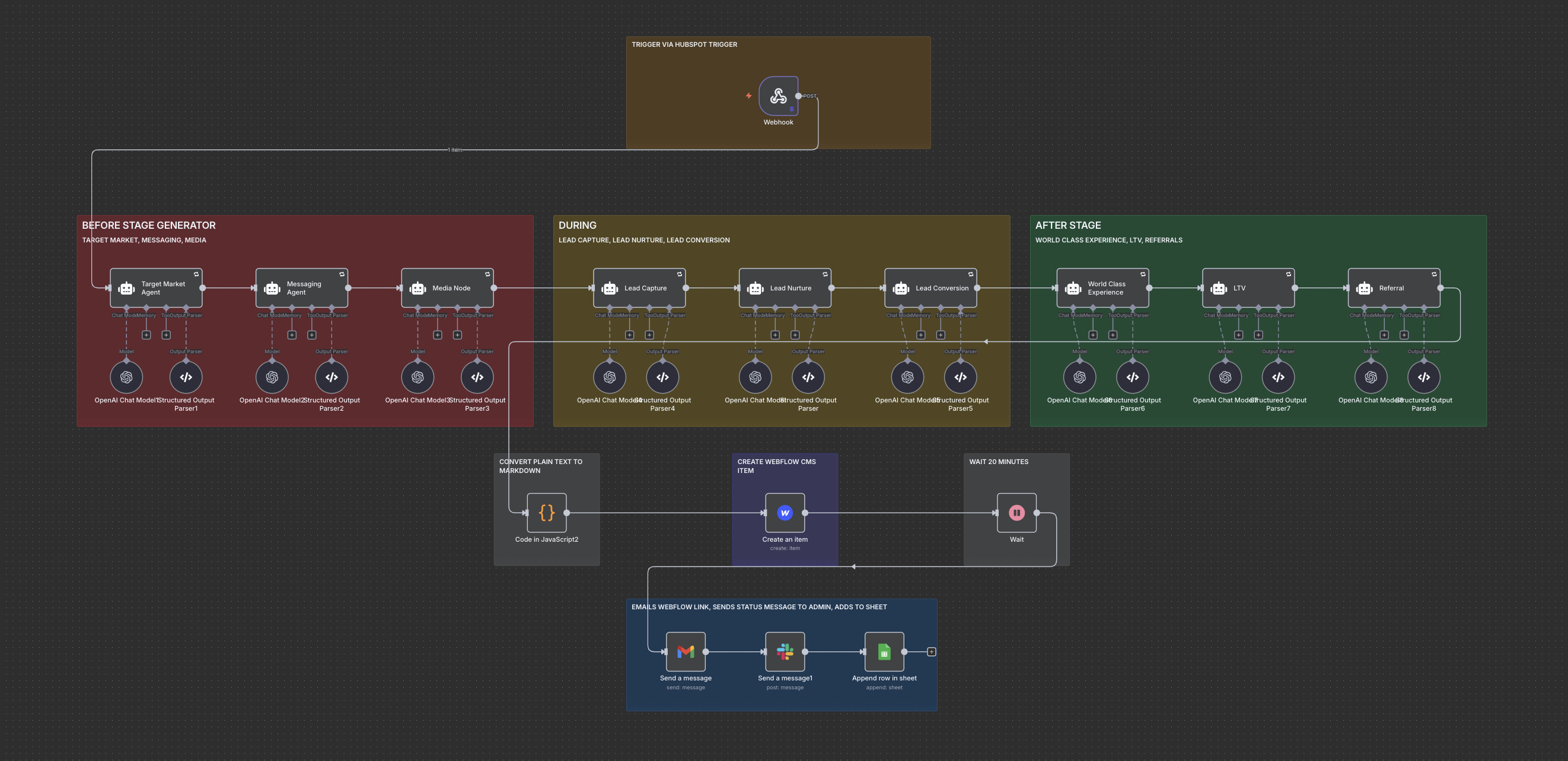 AI automation workflow