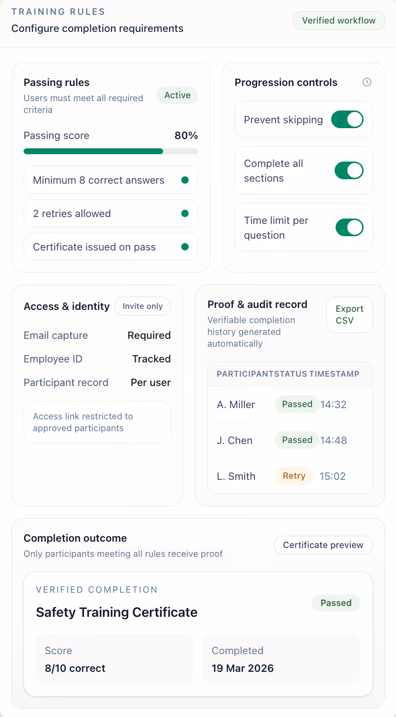 Training rules dashboard showing completion requirements, passing score, progression controls, access settings, and audit log with verifiable certification outcome