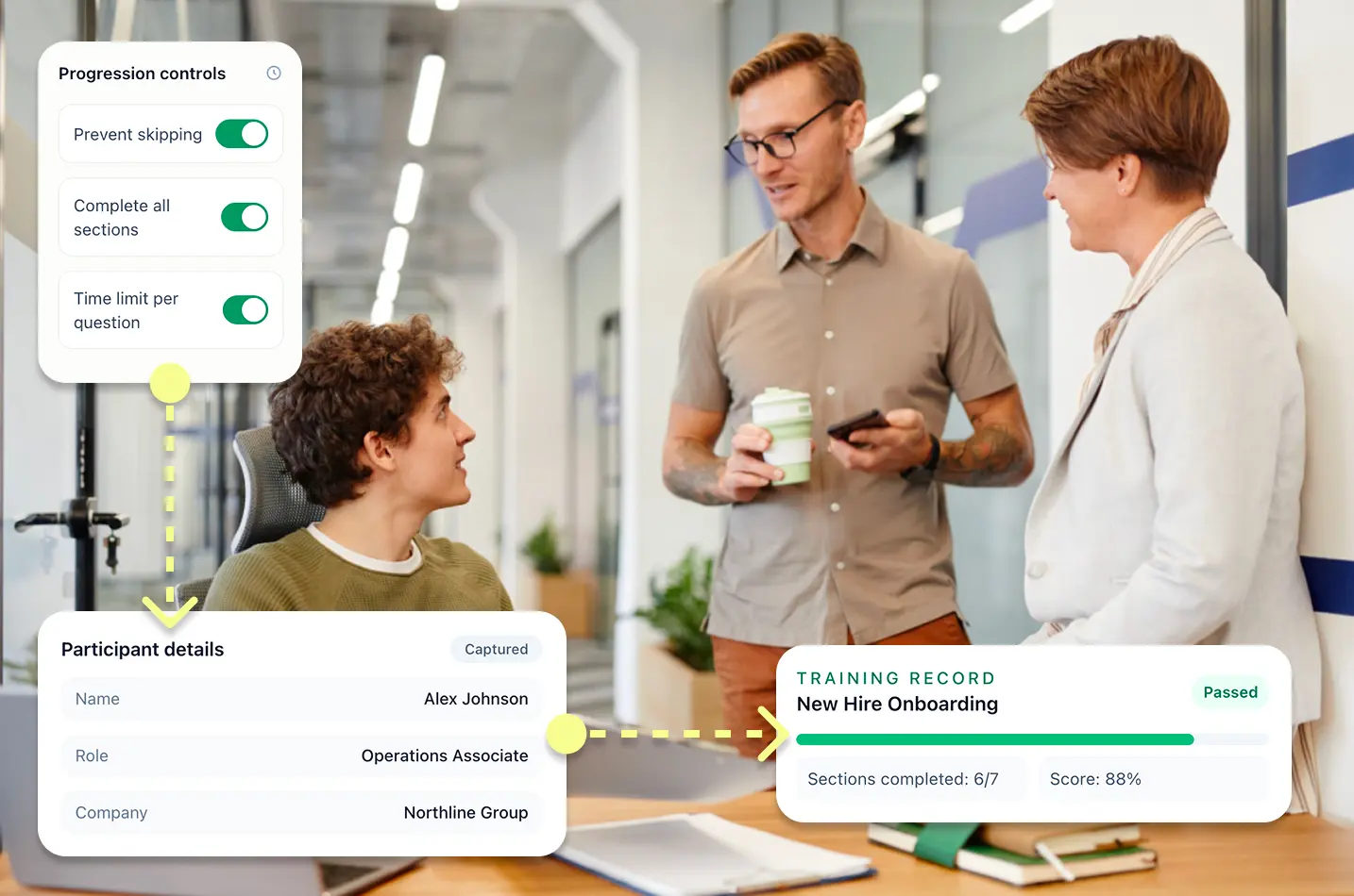 Team discussing onboarding while overlay shows progression controls, participant details, and training record with completion status and score.