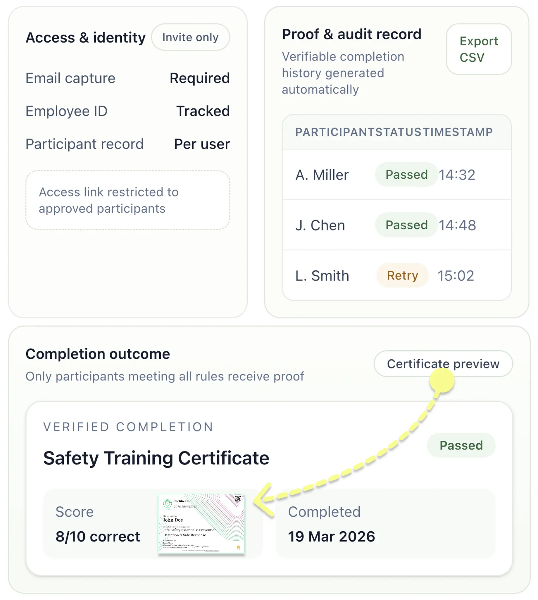 Dashboard showing restricted access settings, participant identity tracking, and audit log with timestamps and completion status.