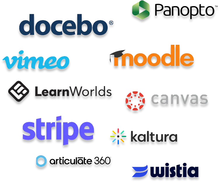 Logos of platforms including Moodle, Canvas, Vimeo, Stripe, and Docebo showing integrations for training delivery and management