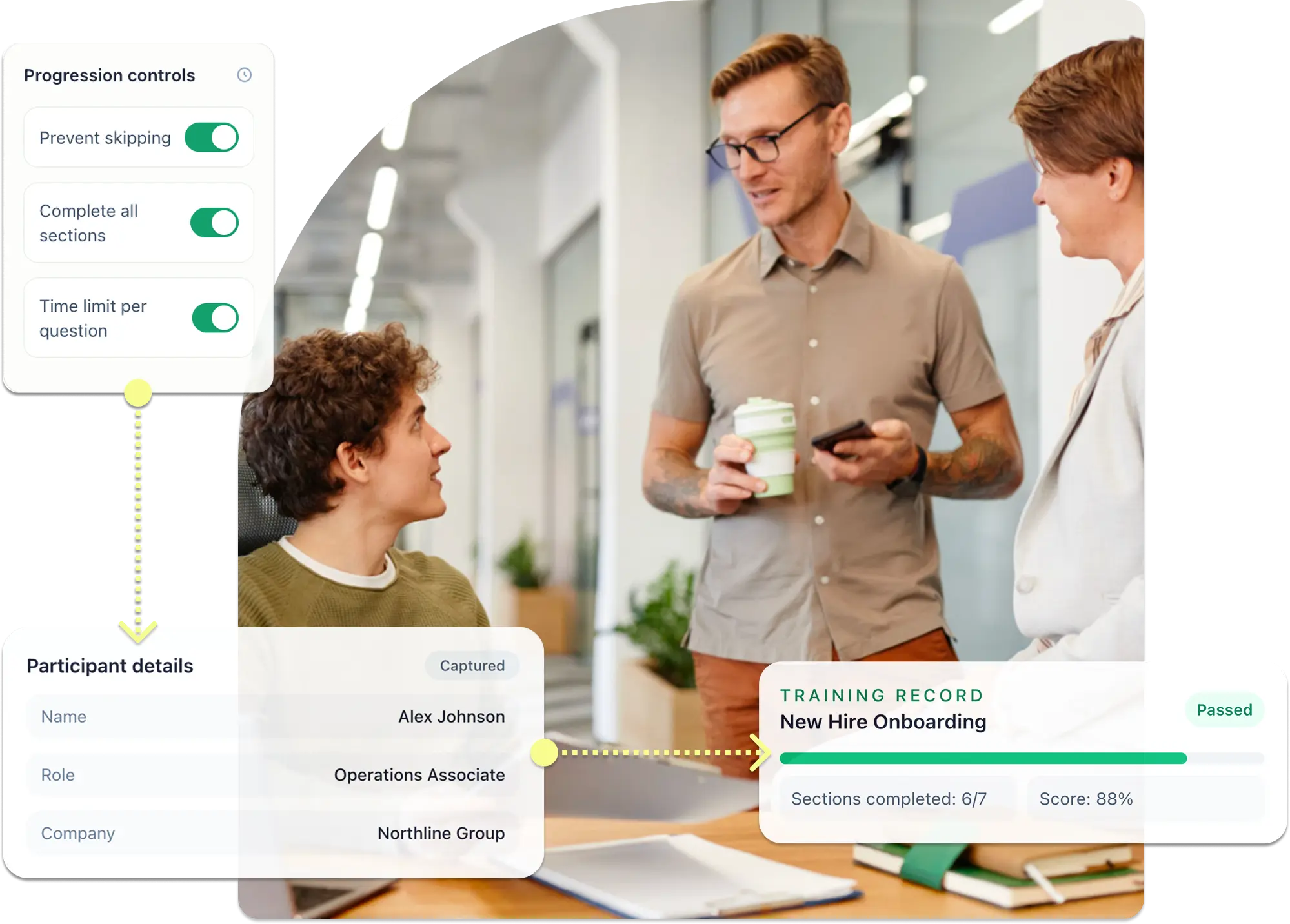 Team discussing onboarding in office with overlay showing progression controls, captured participant details, and training record with completion status and score