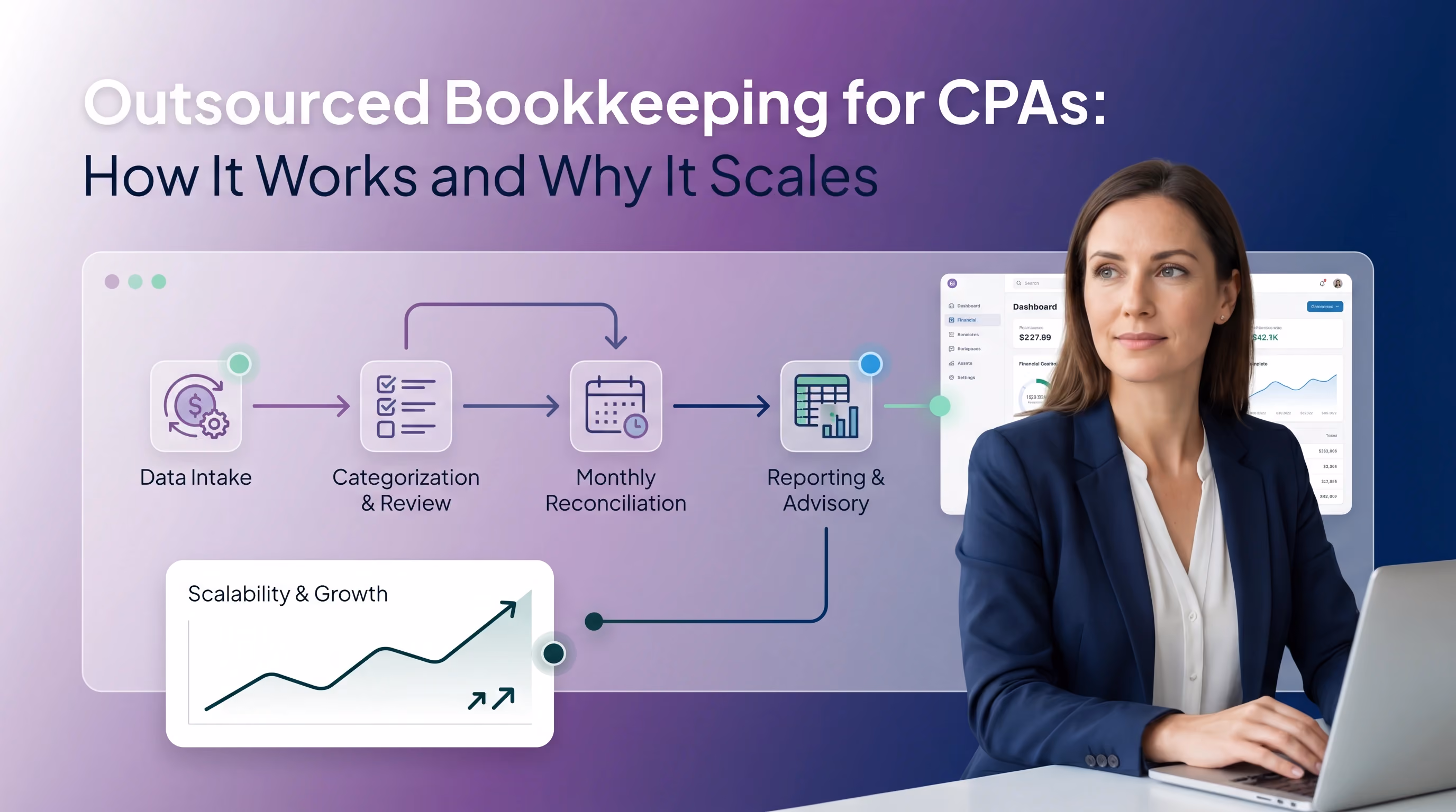 Outsourced Bookkeeping for CPAs: The 4 Engagement Models