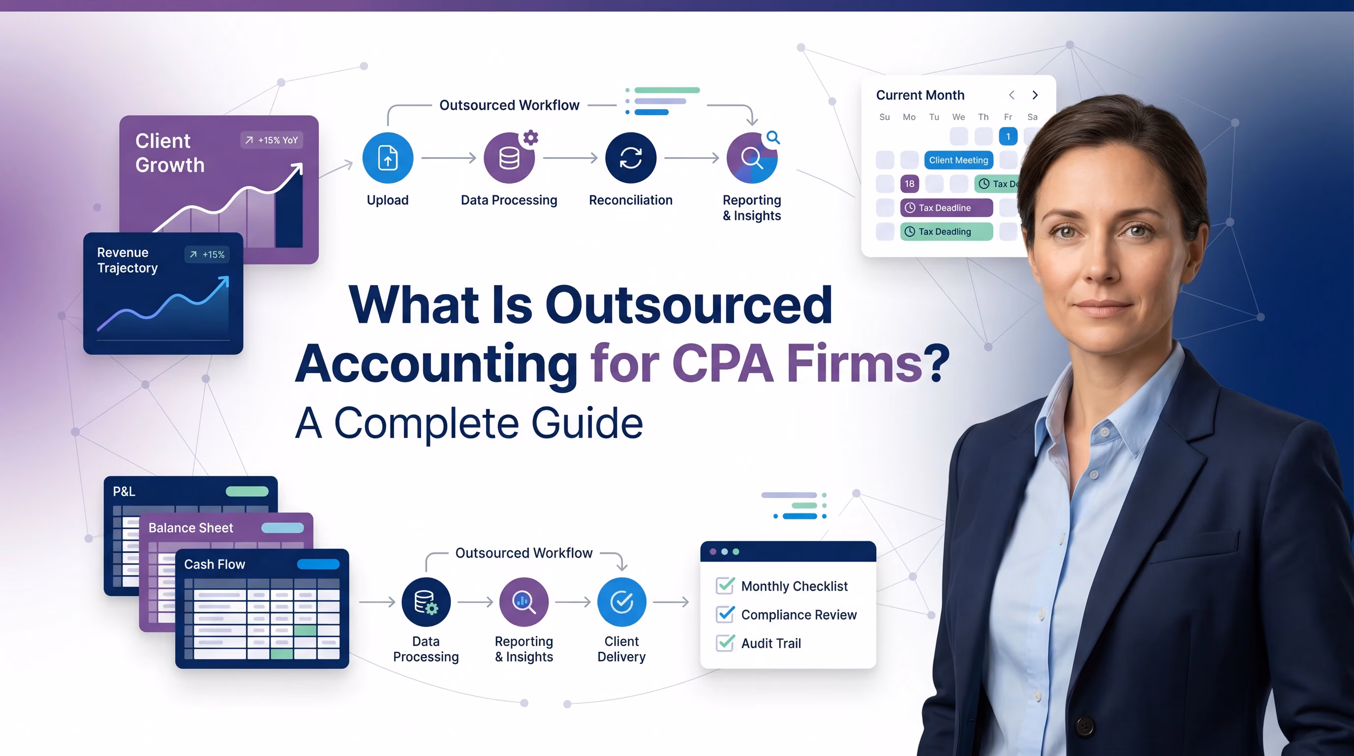 What Is Outsourced Accounting for CPA Firms? A Complete Guide