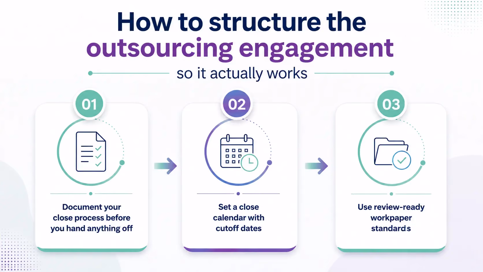 How to structure the outsourcing engagement so it actually works