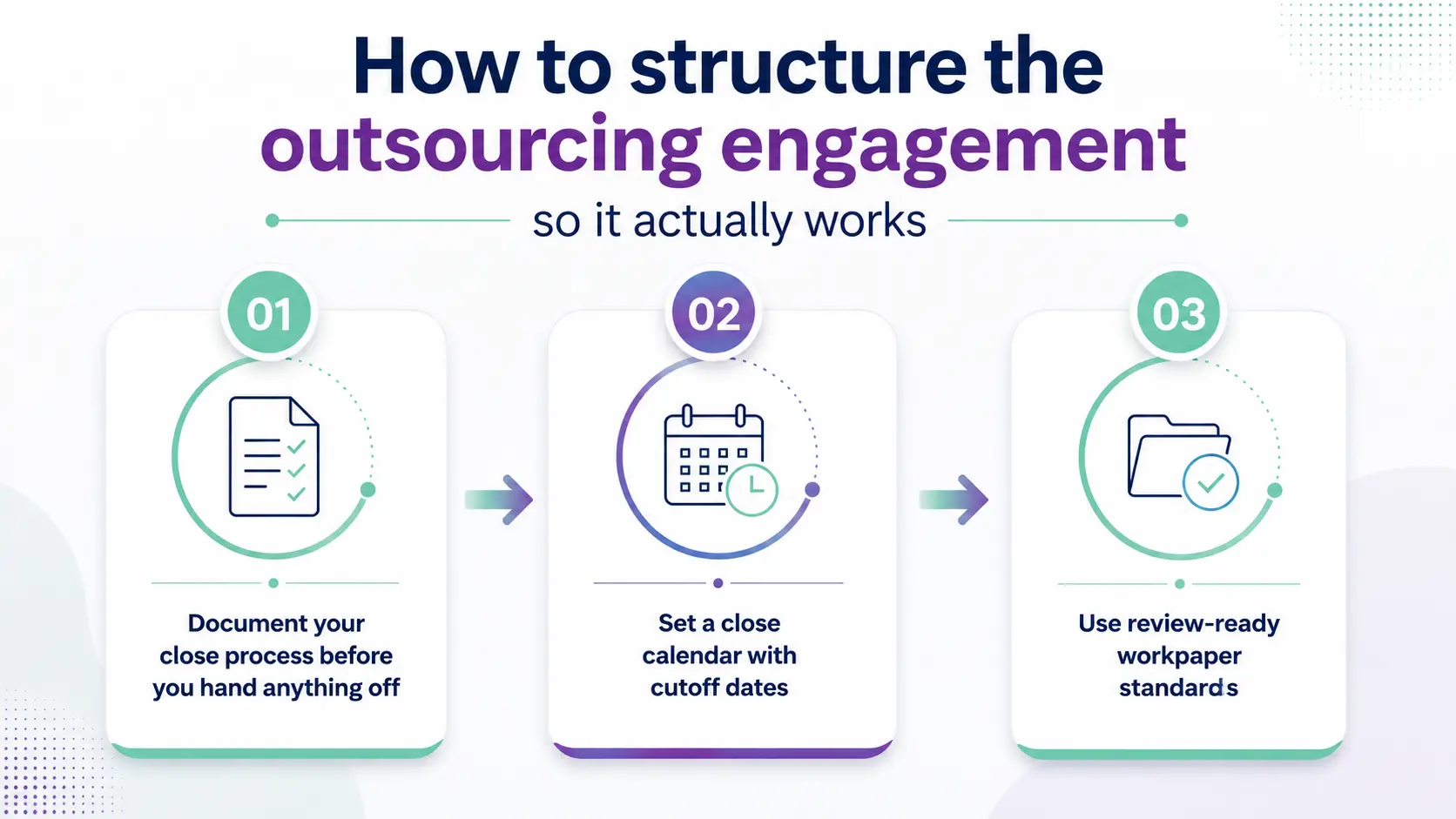 How to structure the outsourcing engagement so it actually works