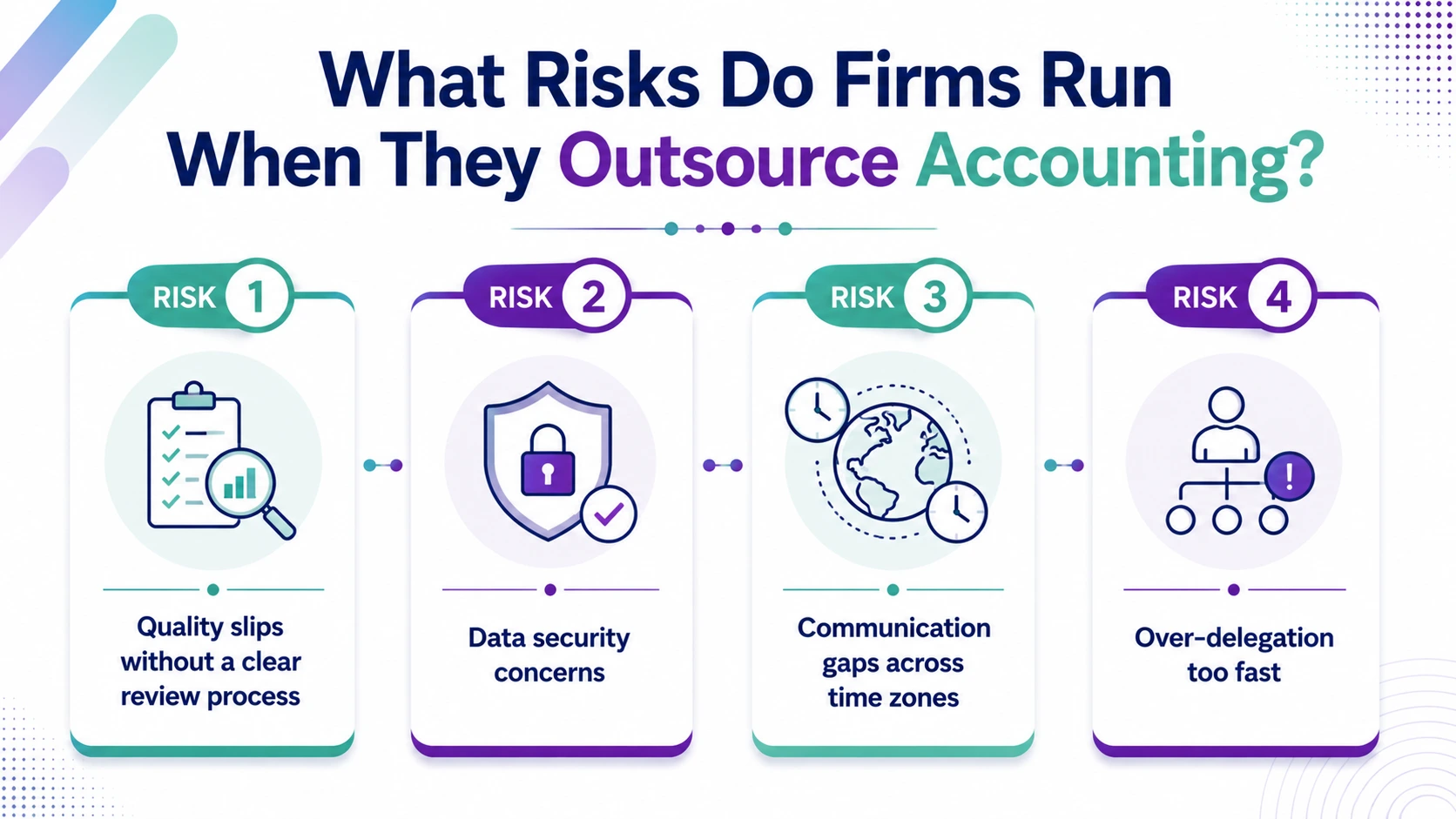 What Risks Do Firms Run When They Outsource Accounting?