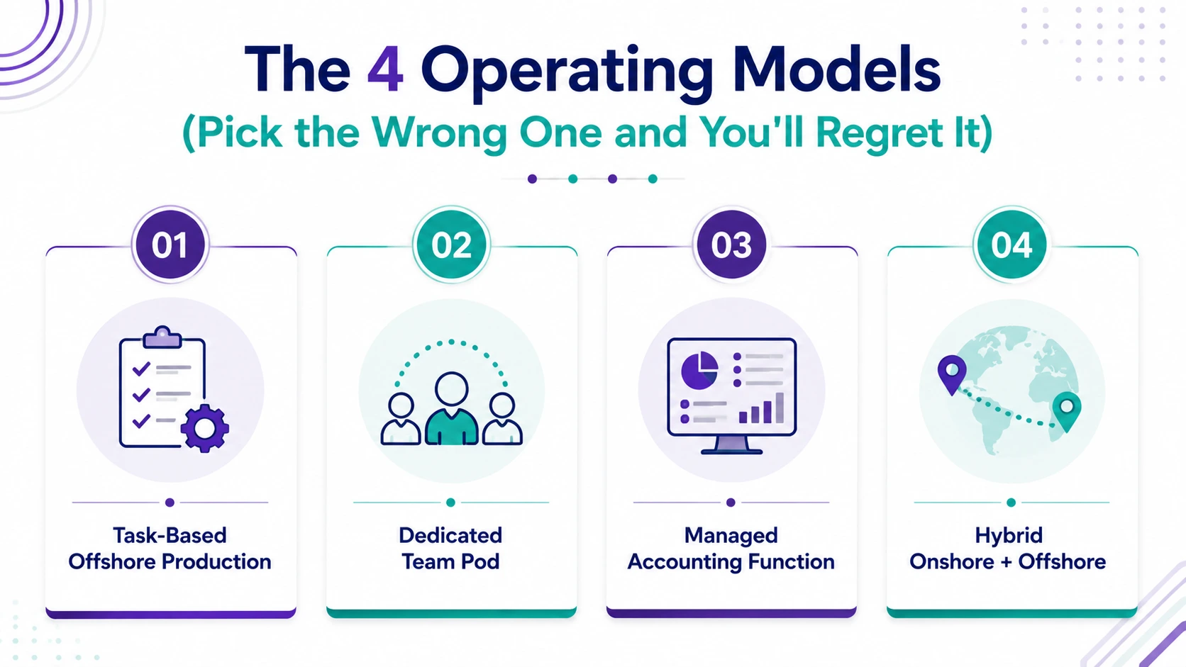 The 4 Operating Models (Pick the Wrong One and You'll Regret It)