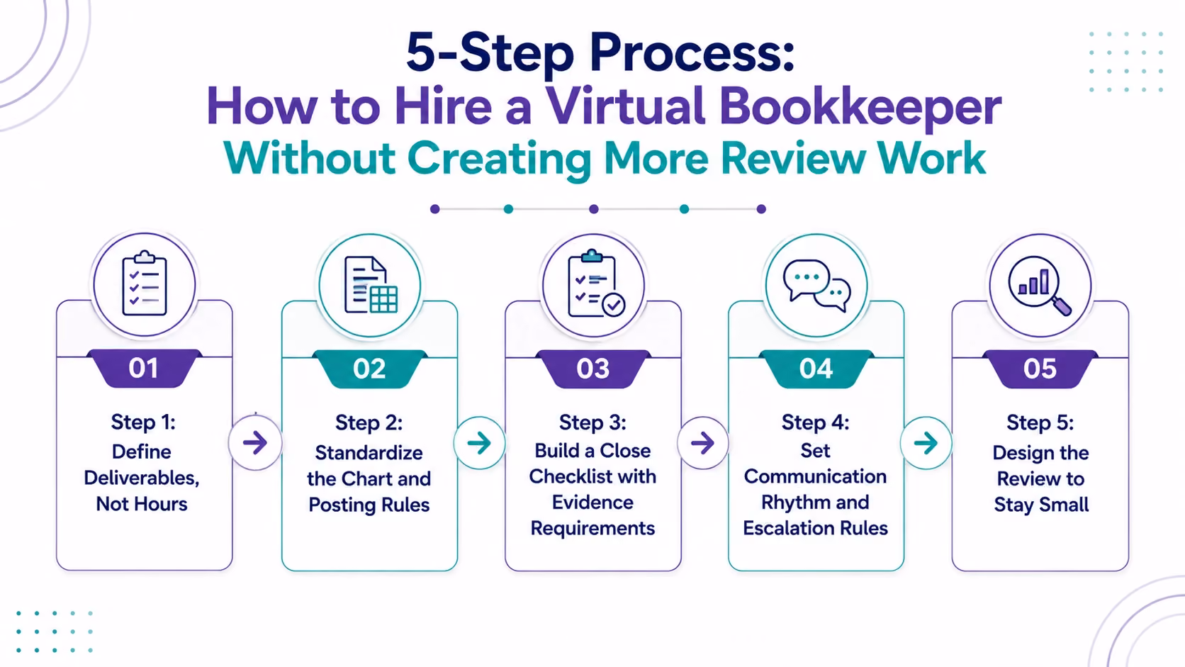 5-Step Process: How to Hire a Virtual Bookkeeper Without Creating More Review Work