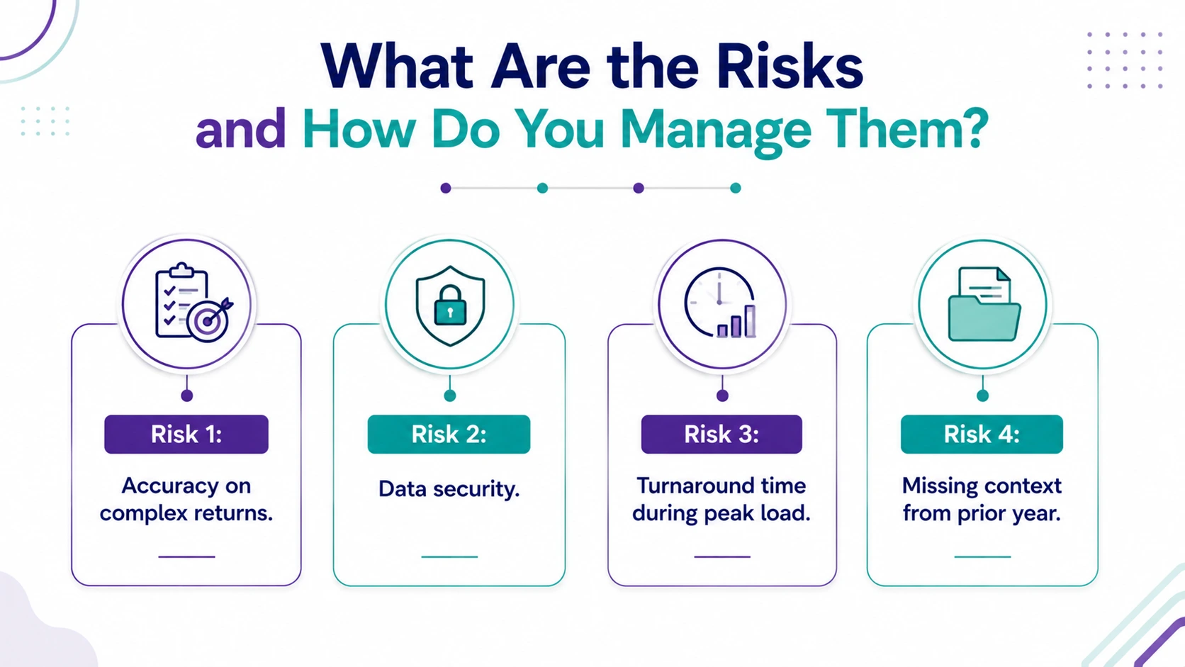 What Are the Risks and How Do You Manage Them?