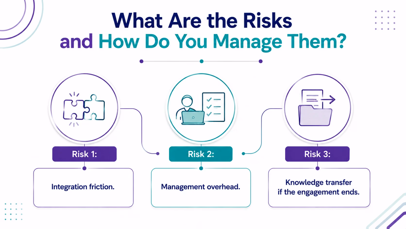 What Are the Risks and How Do You Manage Them?