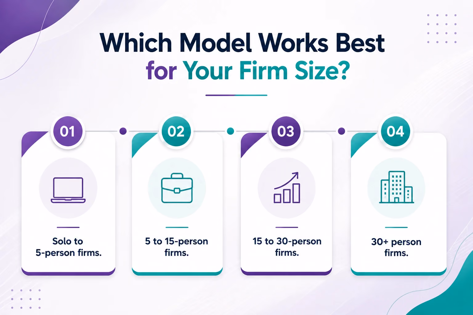 Which Model Works Best for Your Firm Size?