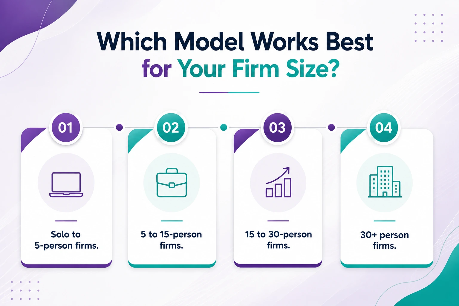 Which Model Works Best for Your Firm Size?