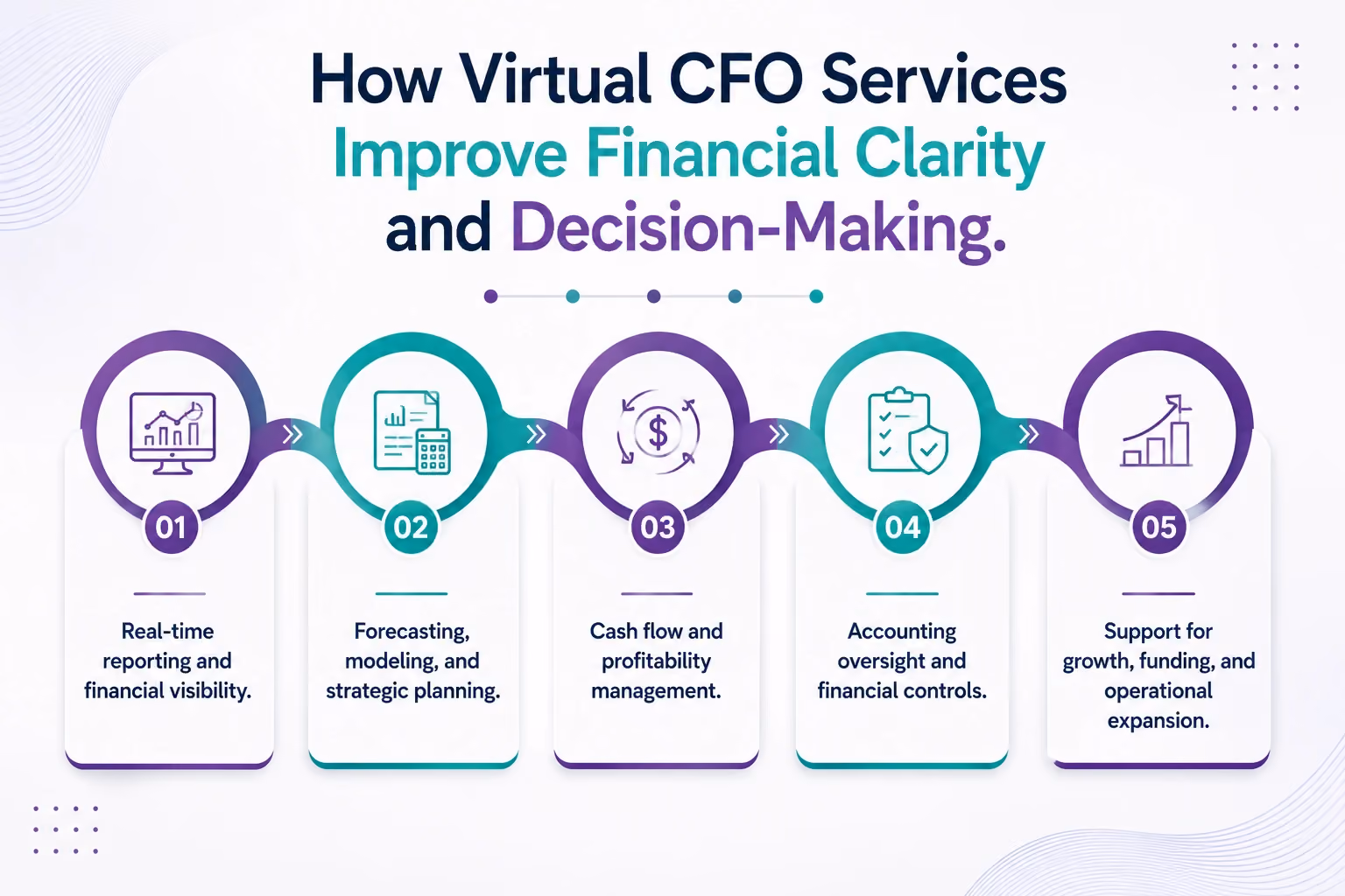 How Virtual CFO Services Improve Financial Clarity and Decision-Making